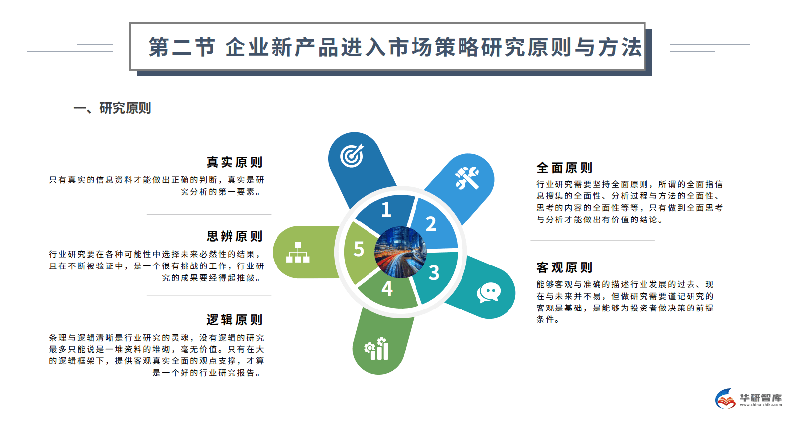 新品征程，策略引领：企业新产品市场进入战略研究报告 第5页