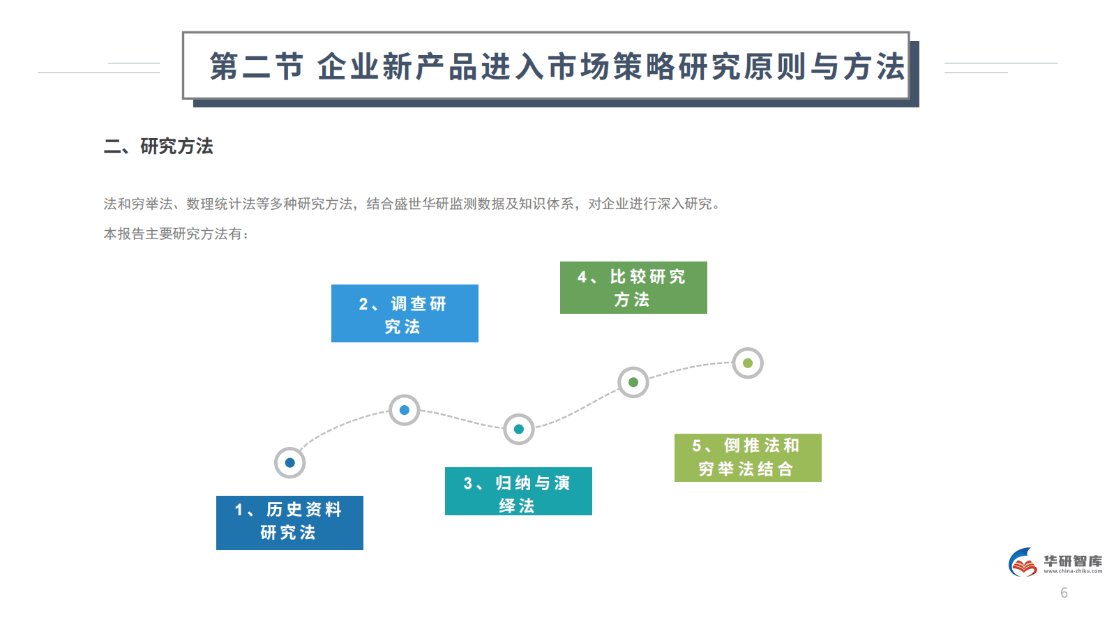 新品征程，策略引领：企业新产品市场进入战略研究报告 第6页