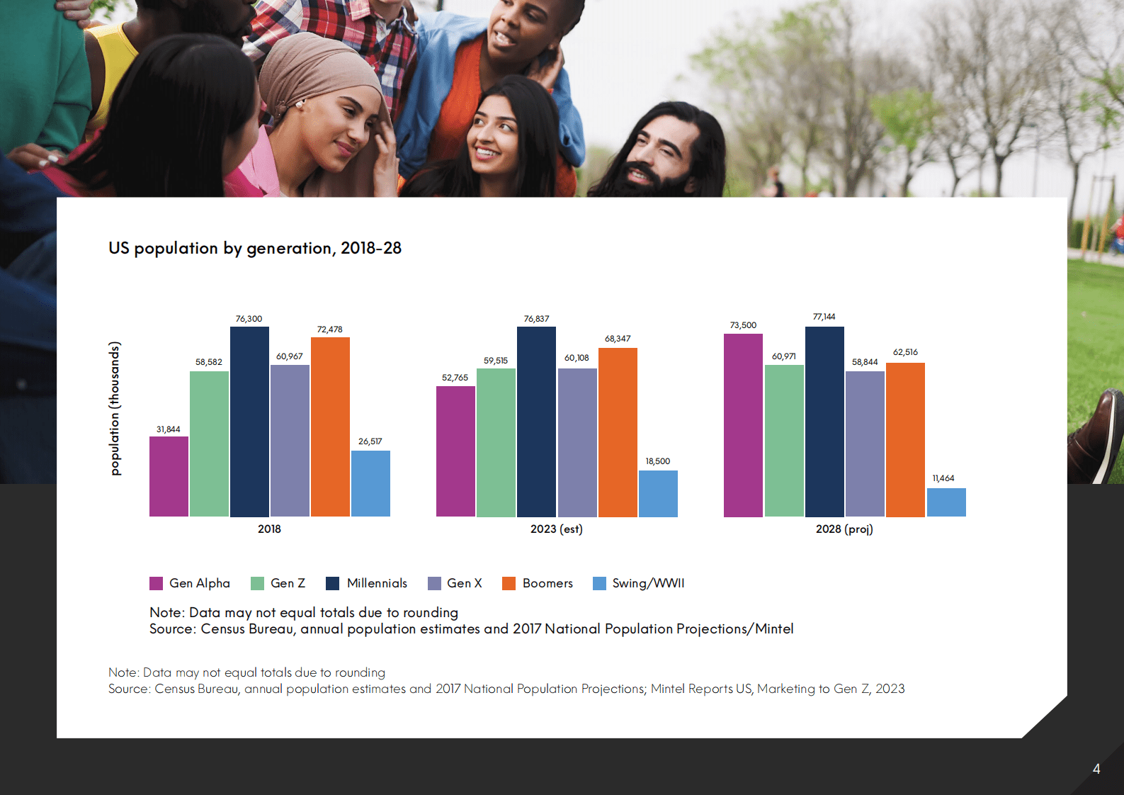 英敏特：关于Z世代消费者的4个事实及其为品牌带来的机遇（英文版） 第4页