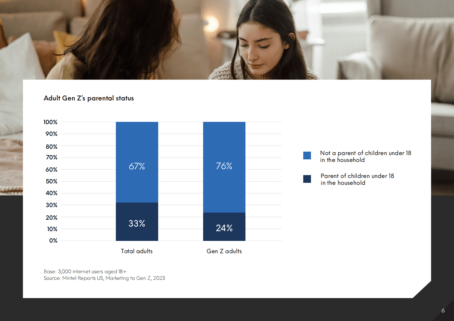 英敏特：关于Z世代消费者的4个事实及其为品牌带来的机遇（英文版） 第6页