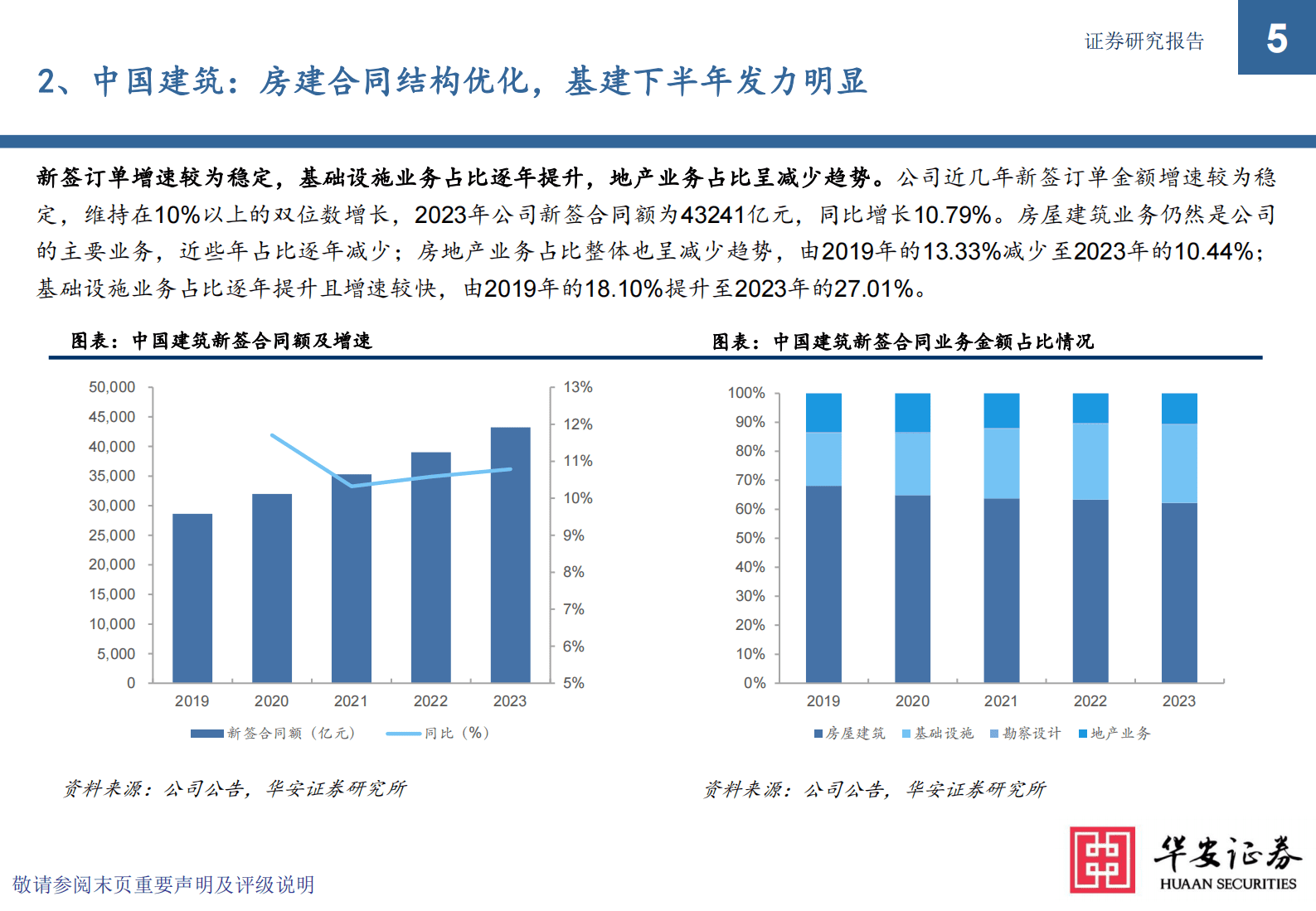 华安证券：建筑行业专题：八大建筑央企2023年新签合同全解析 | 先导研报