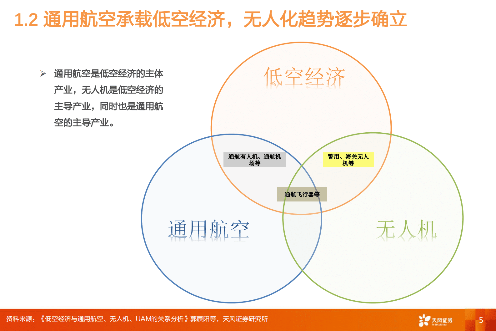 天风证券：国防军工：核心政策出台拉开低空经济序幕，eVTOL成为颠覆式创新 第5页