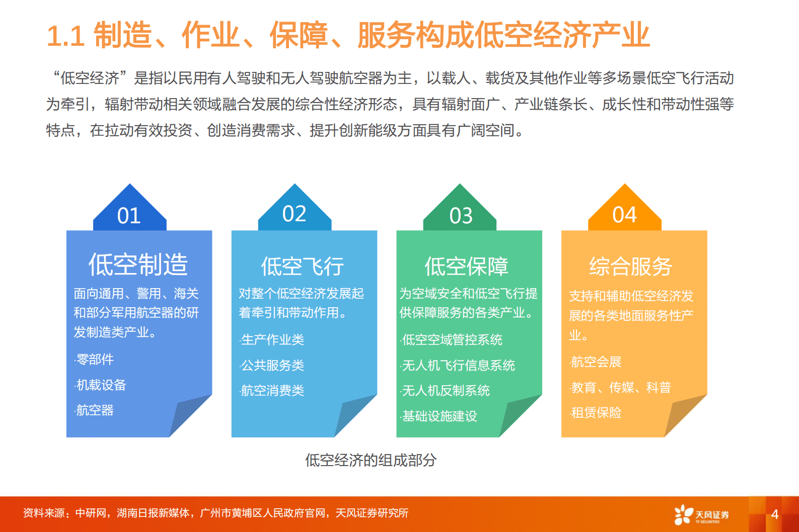 天风证券：国防军工：核心政策出台拉开低空经济序幕，eVTOL成为颠覆式创新 第4页
