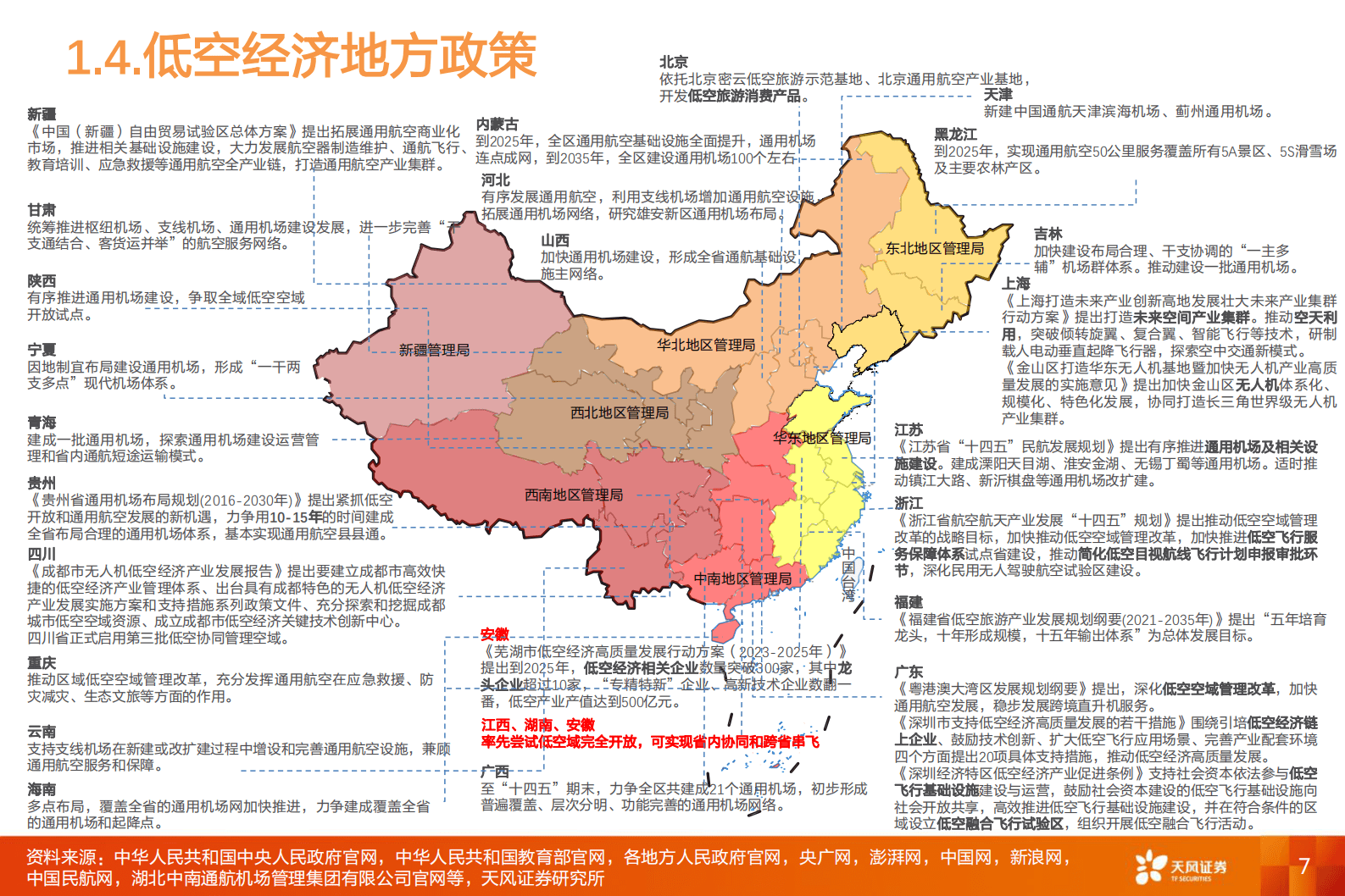 天风证券：国防军工：核心政策出台拉开低空经济序幕，eVTOL成为颠覆式创新 第7页