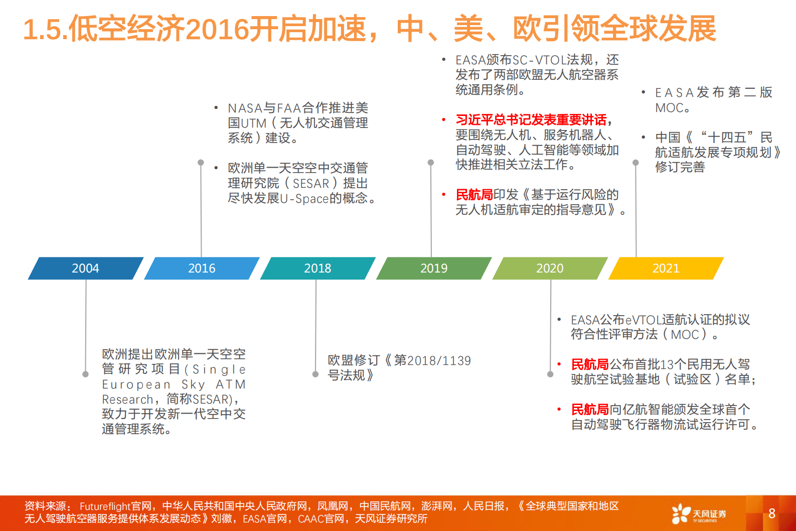 天风证券：国防军工：核心政策出台拉开低空经济序幕，eVTOL成为颠覆式创新 第8页