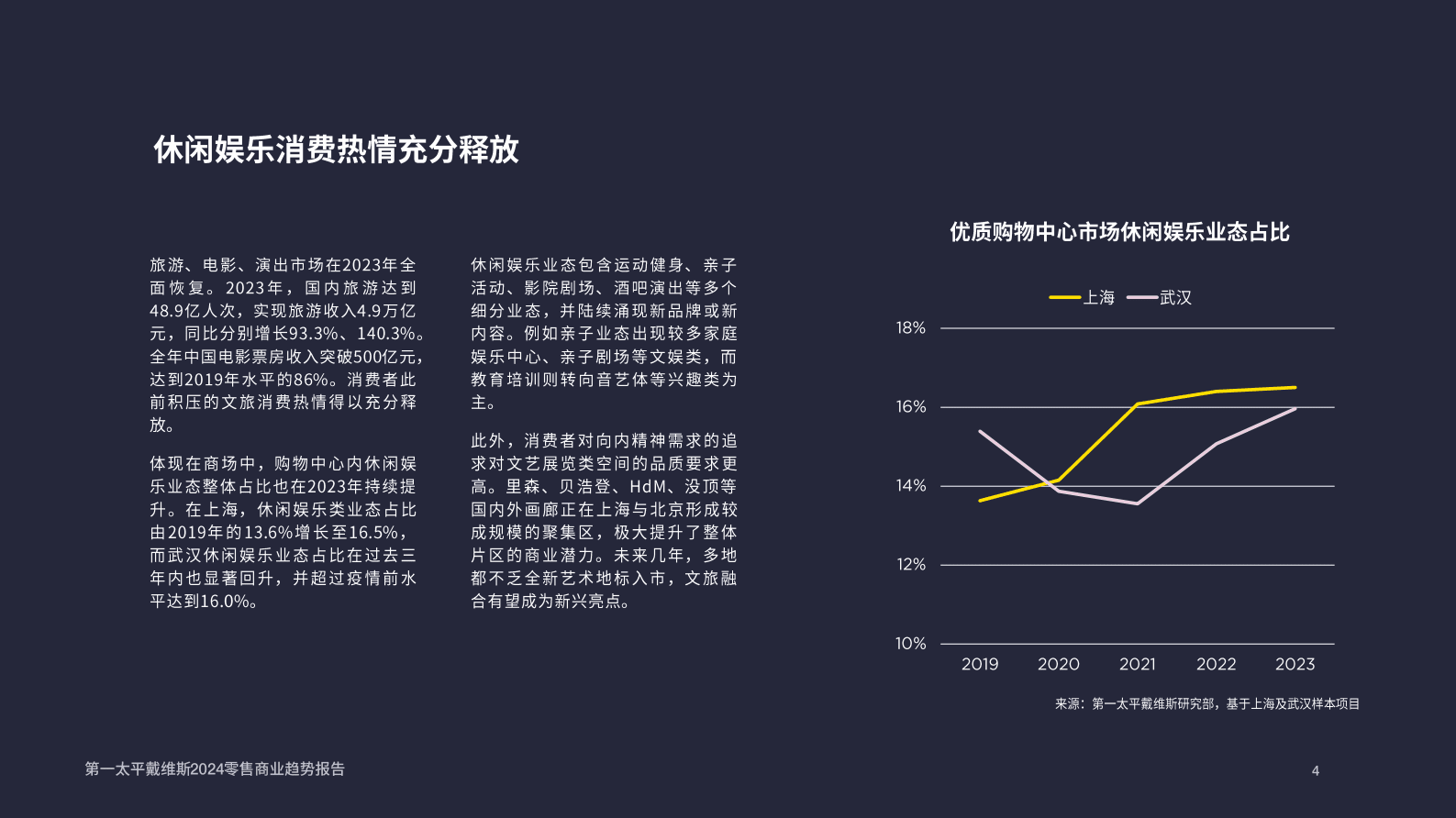 第一太平戴维斯：2024零售商业趋势报告 第4页
