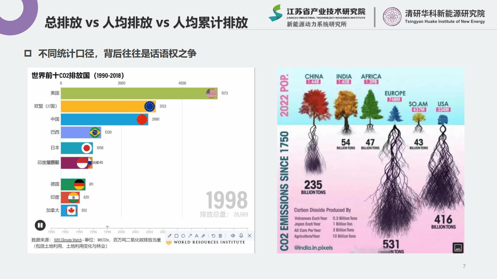 江苏省产业技术研究院（张抗抗）：2023新能源行业简析 第7页
