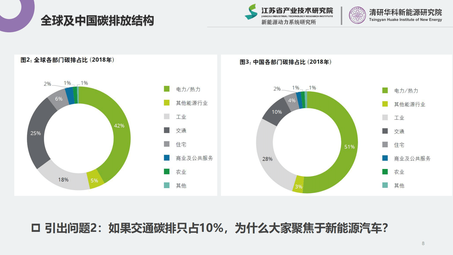 江苏省产业技术研究院（张抗抗）：2023新能源行业简析 第8页