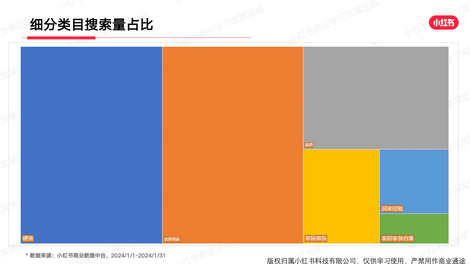 小红书：家装行业月报（2024年1月） | 先导研报