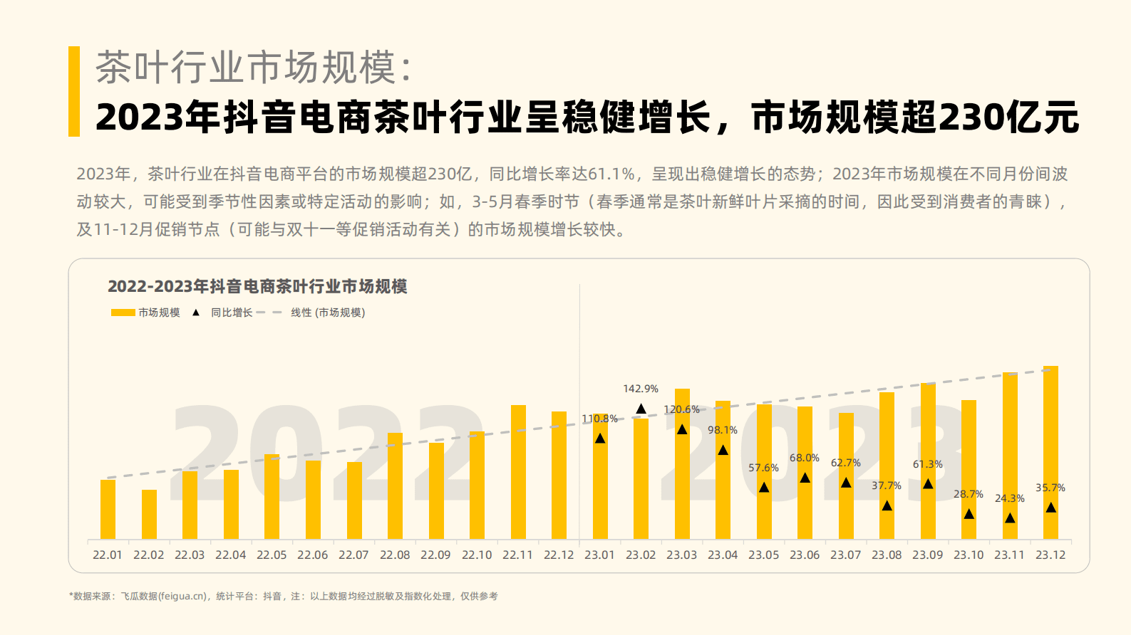 果集行研:抖音电商茶叶行业趋势洞察——2023年社媒电商茶叶行业年度分析报告 | 先导研报