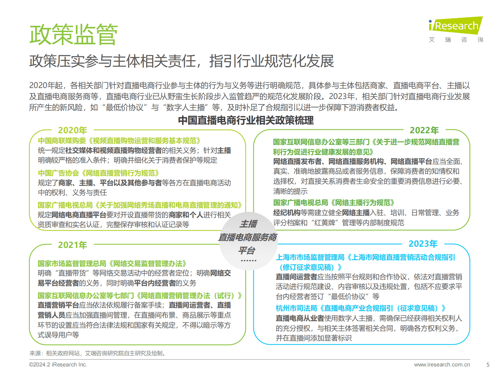 艾瑞咨询：2023年中国直播电商行业研究报告 第5页