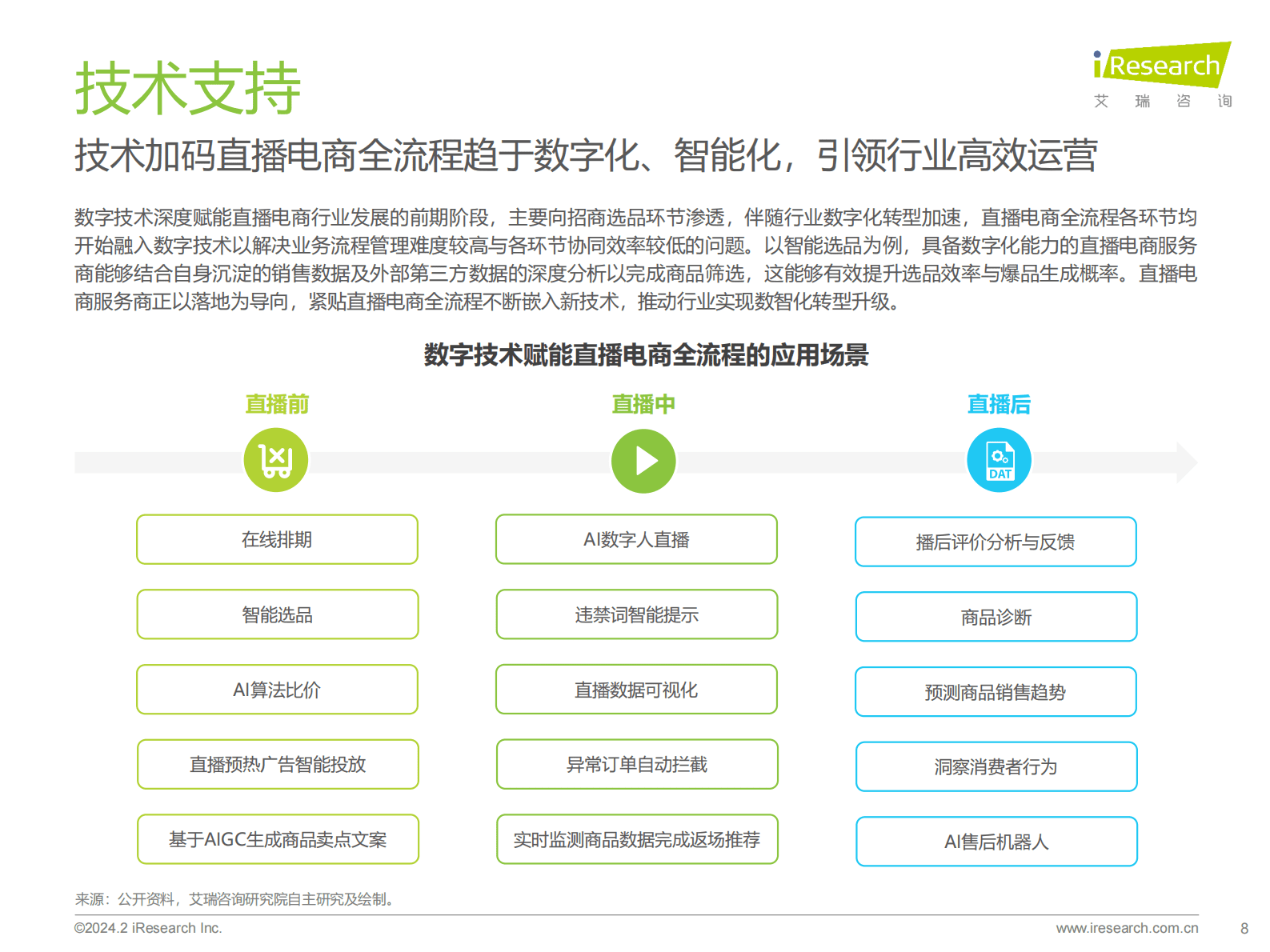 艾瑞咨询：2023年中国直播电商行业研究报告 第8页