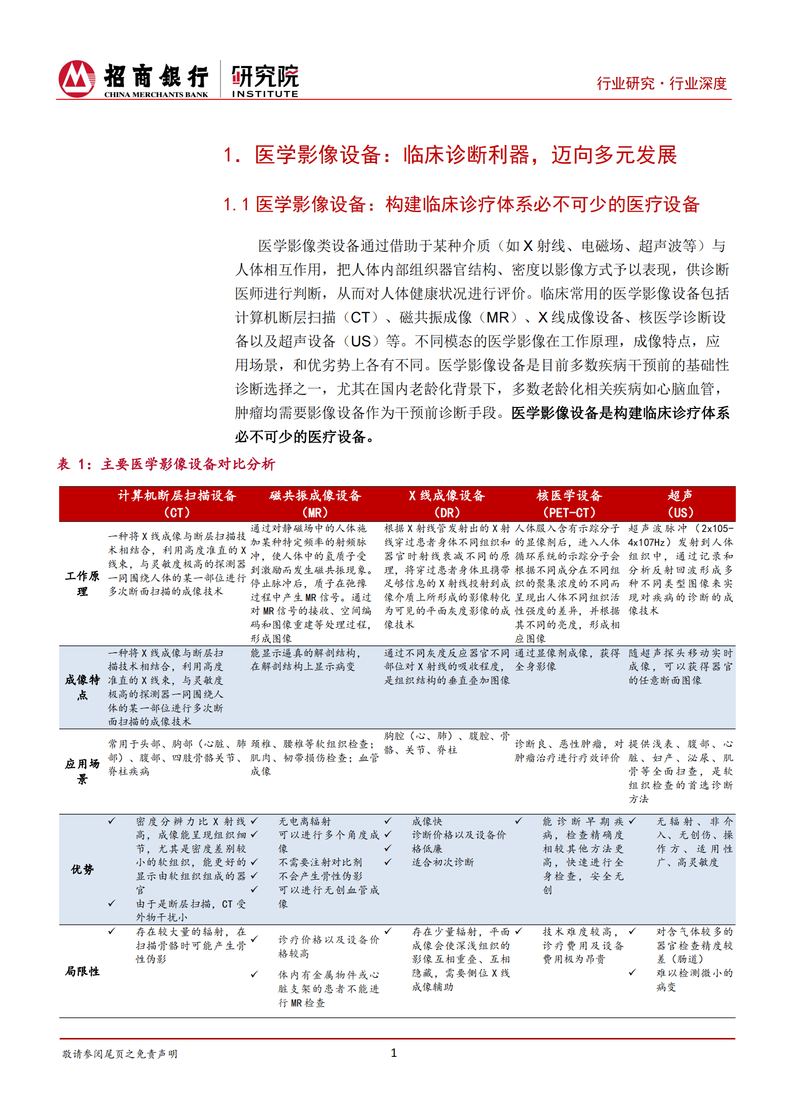 招商银行研究院：医疗器械之医学影像篇：国产影像设备崛起，国产替代与出海正当时 第4页