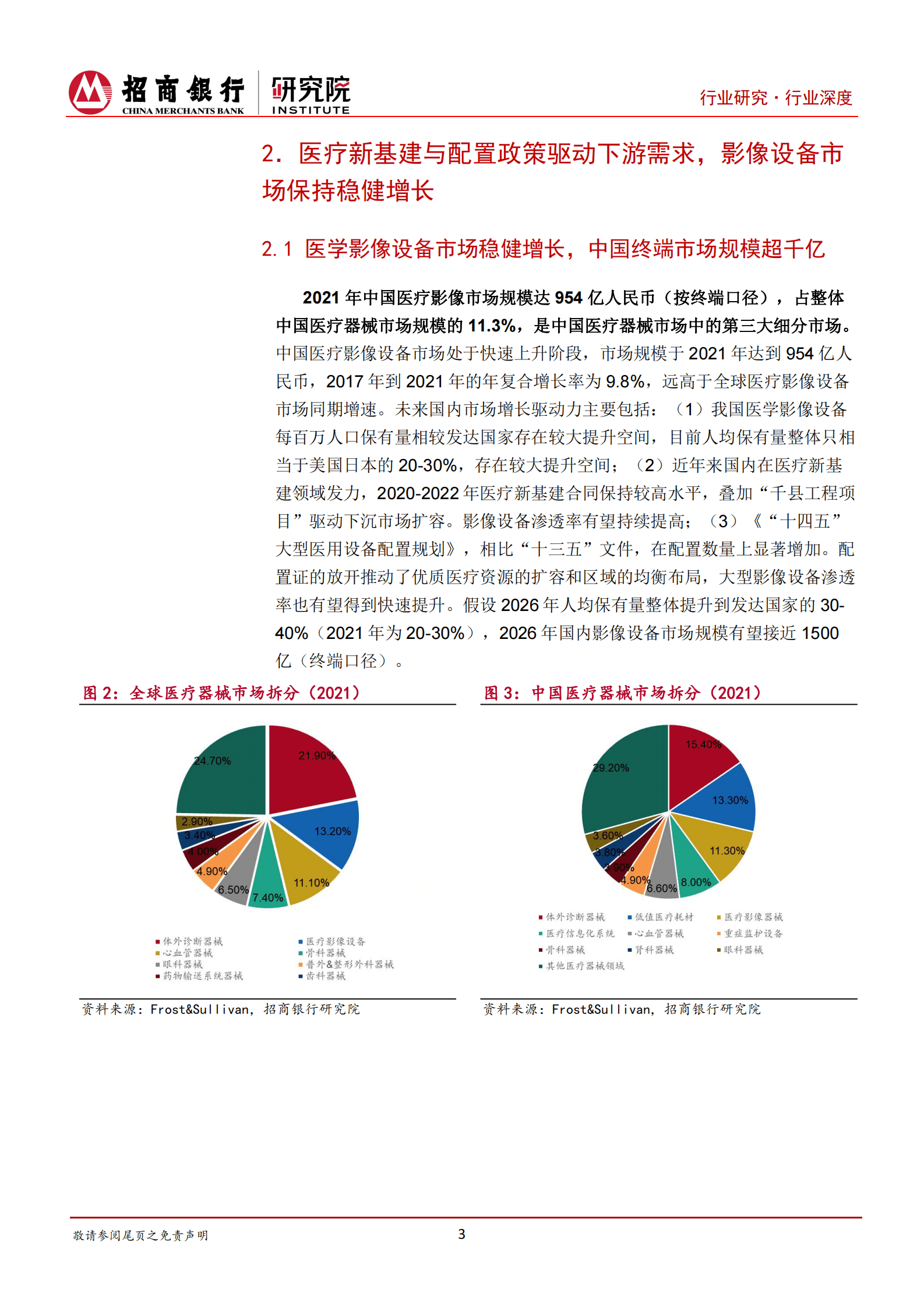 招商银行研究院：医疗器械之医学影像篇：国产影像设备崛起，国产替代与出海正当时 第6页