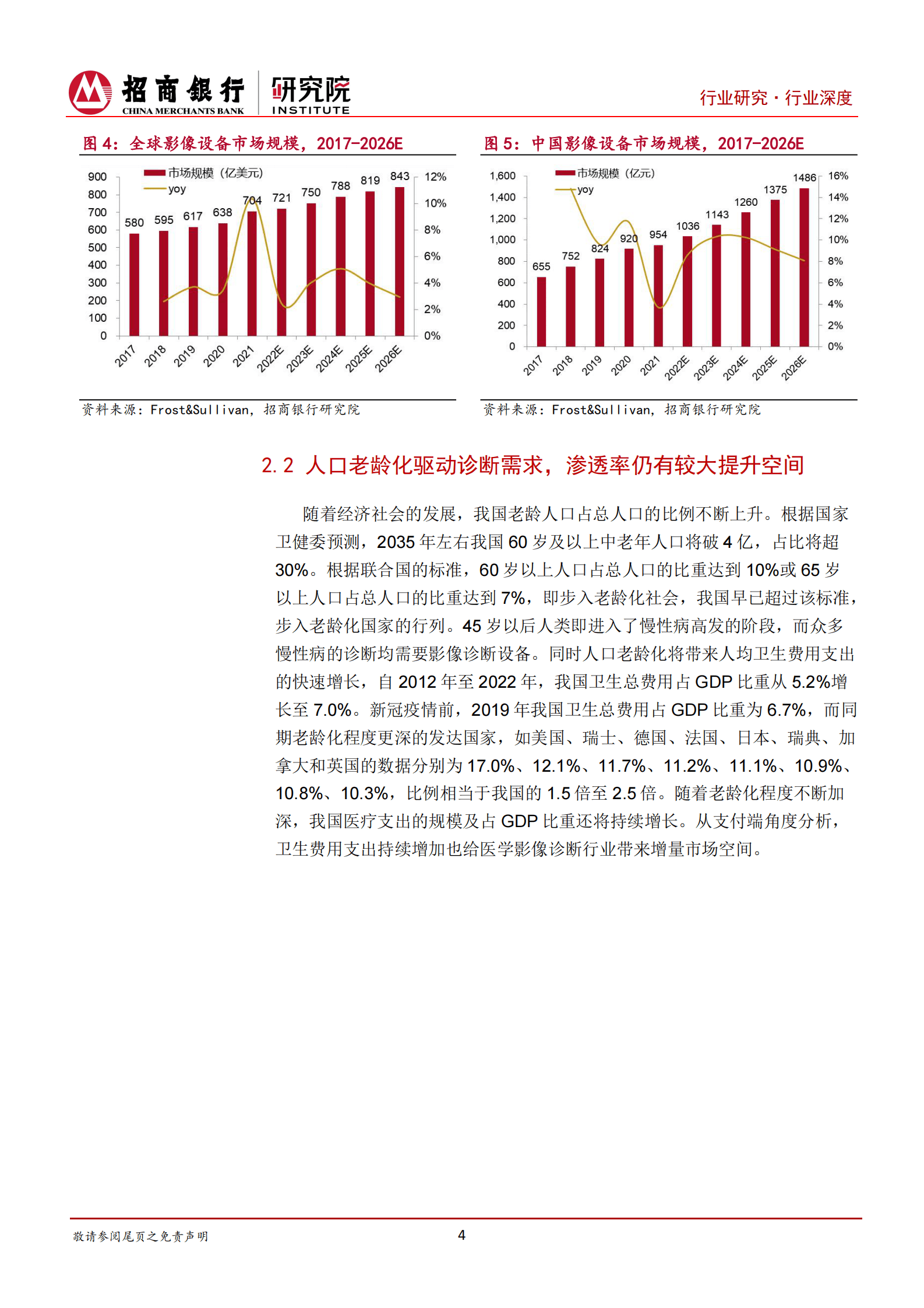 招商银行研究院：医疗器械之医学影像篇：国产影像设备崛起，国产替代与出海正当时 第7页