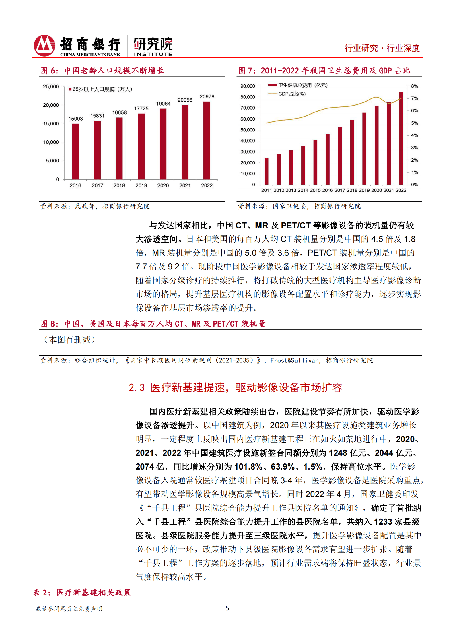 招商银行研究院：医疗器械之医学影像篇：国产影像设备崛起，国产替代与出海正当时 第8页
