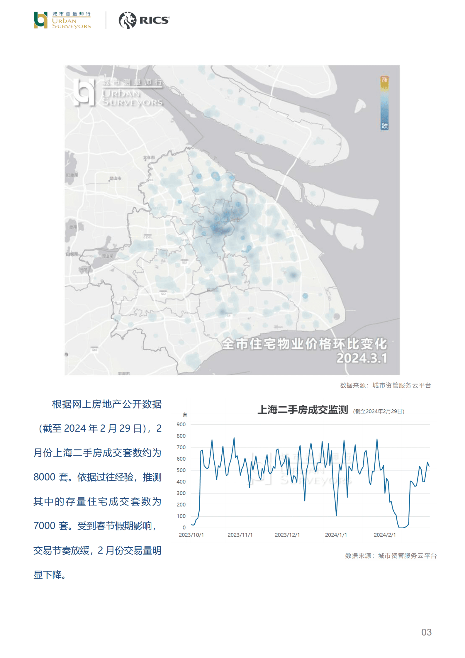 房地产行业数据发布:2024年3月上海市住宅价格 | 先导研报