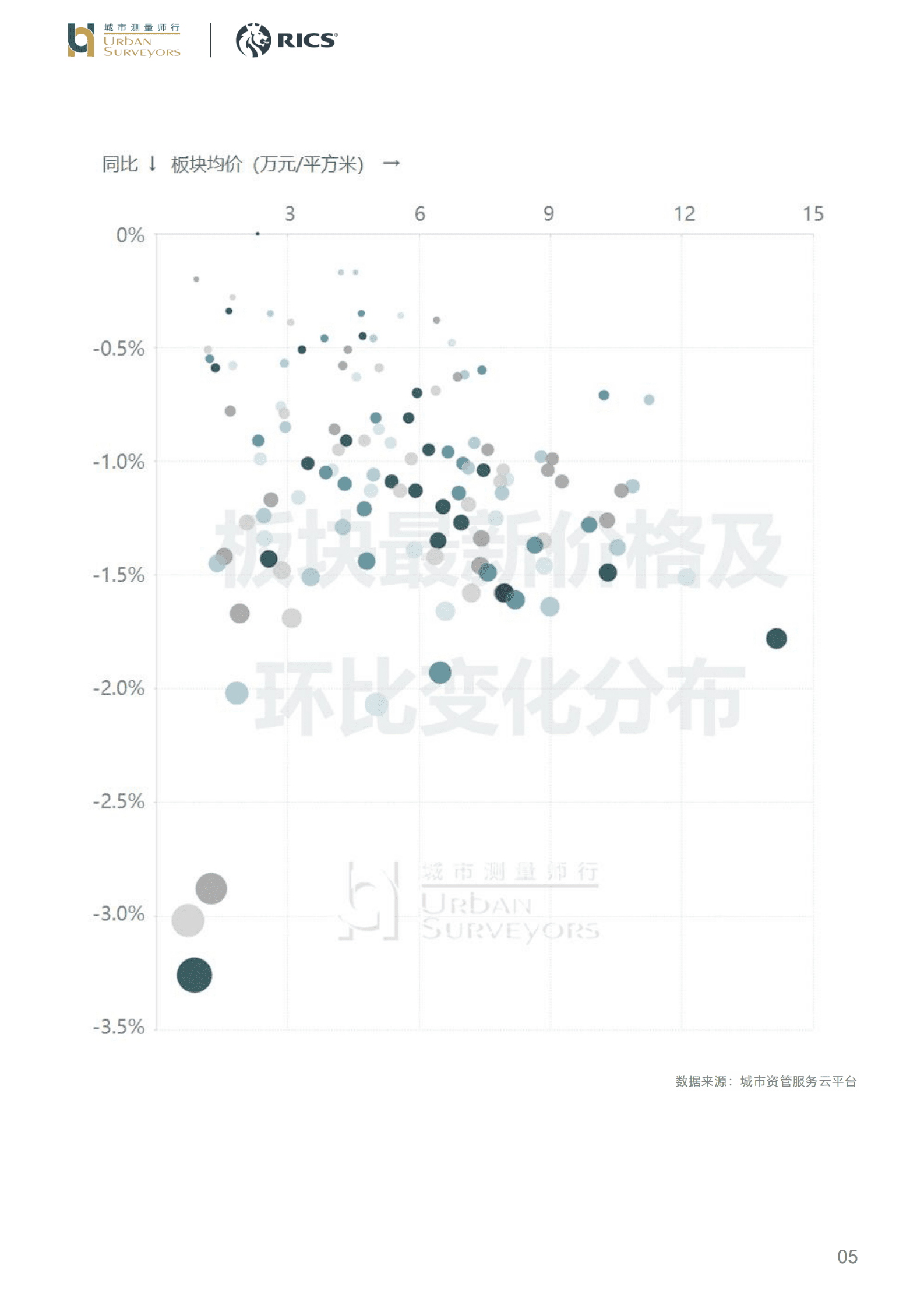 房地产行业数据发布:2024年3月上海市住宅价格 | 先导研报