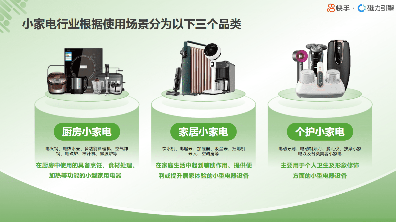 快手：2024行业人群画像小家电类目报告 第3页