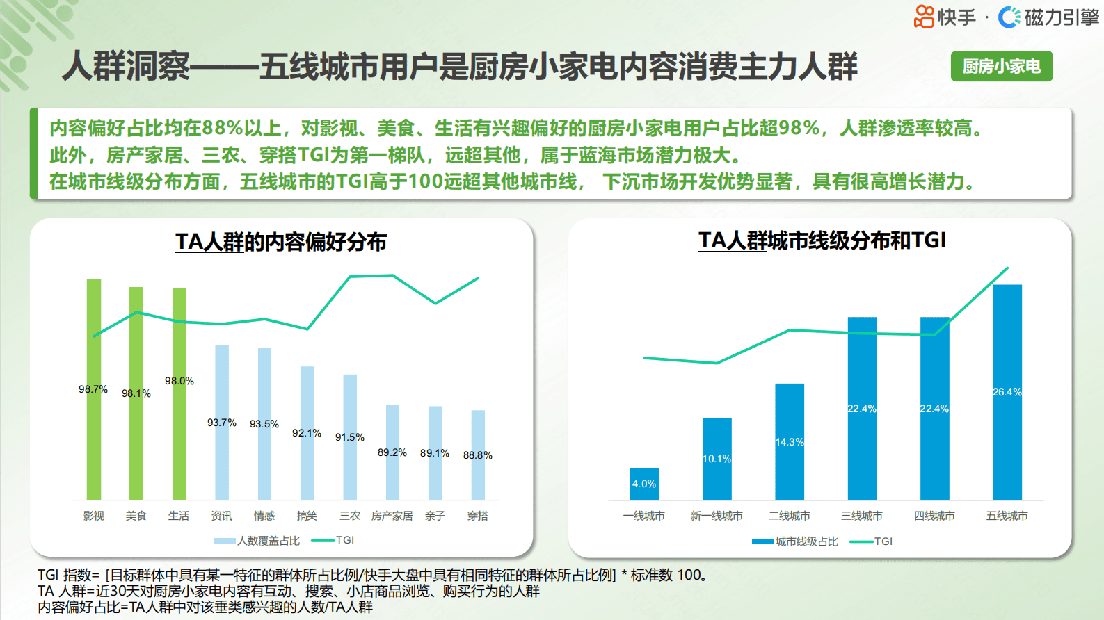 快手：2024行业人群画像小家电类目报告 第7页