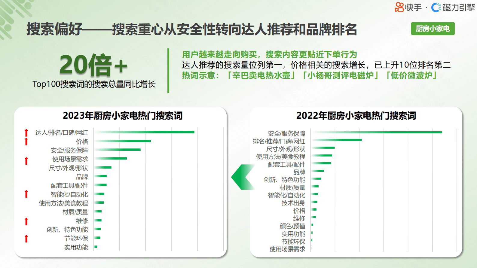 快手：2024行业人群画像小家电类目报告 第8页