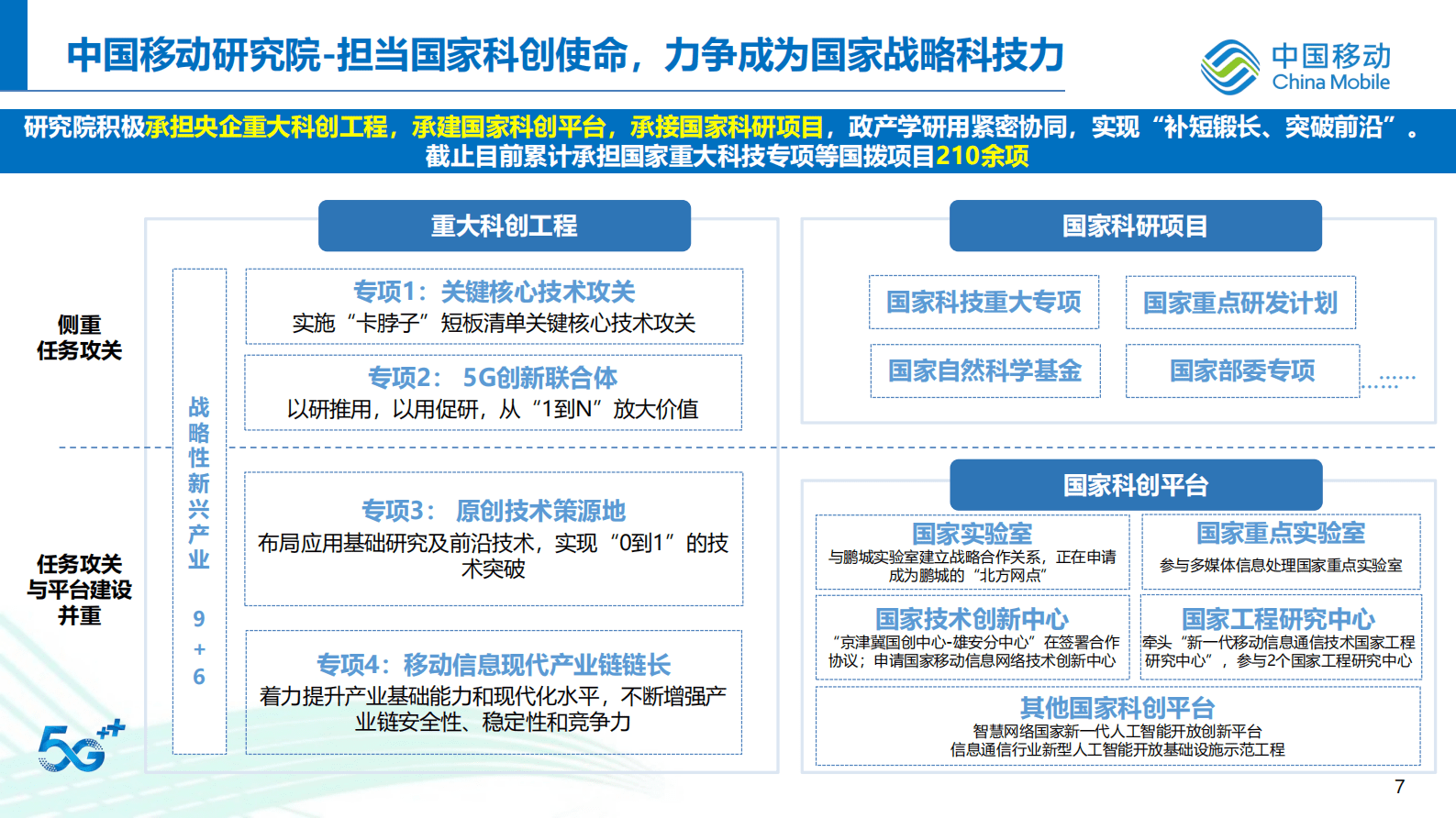中国移动：2024未来通信技术报告 | 先导研报