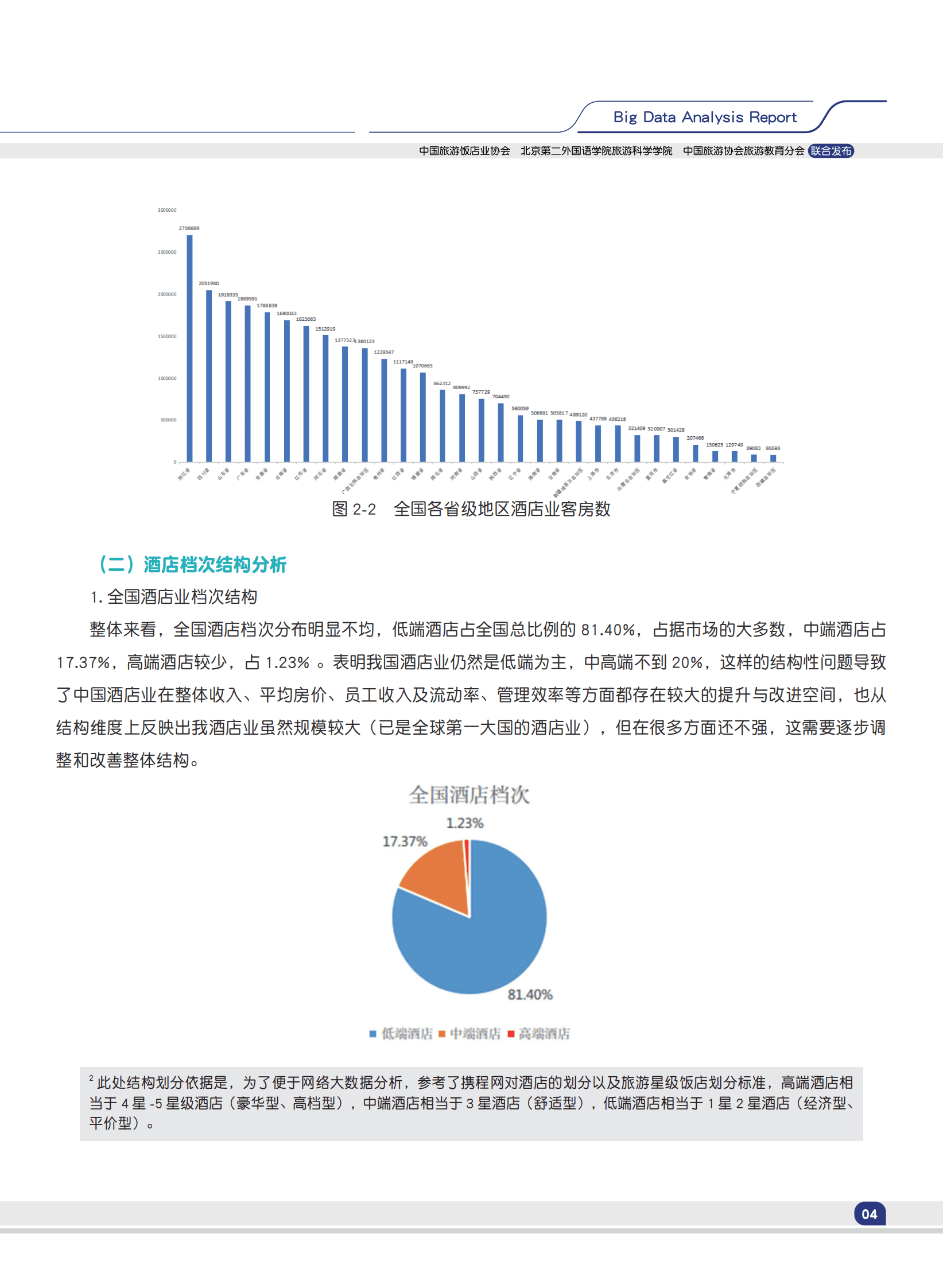 中国旅游饭店业协会:2024中国酒店业发展规模现状大数据分析报告 | 先导研报