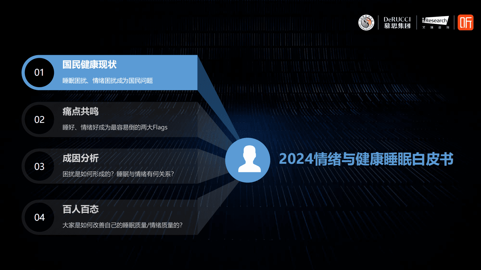 中国睡眠研究会&慕斯集团&喜马拉雅：2024情绪与健康睡眠白皮书 第5页