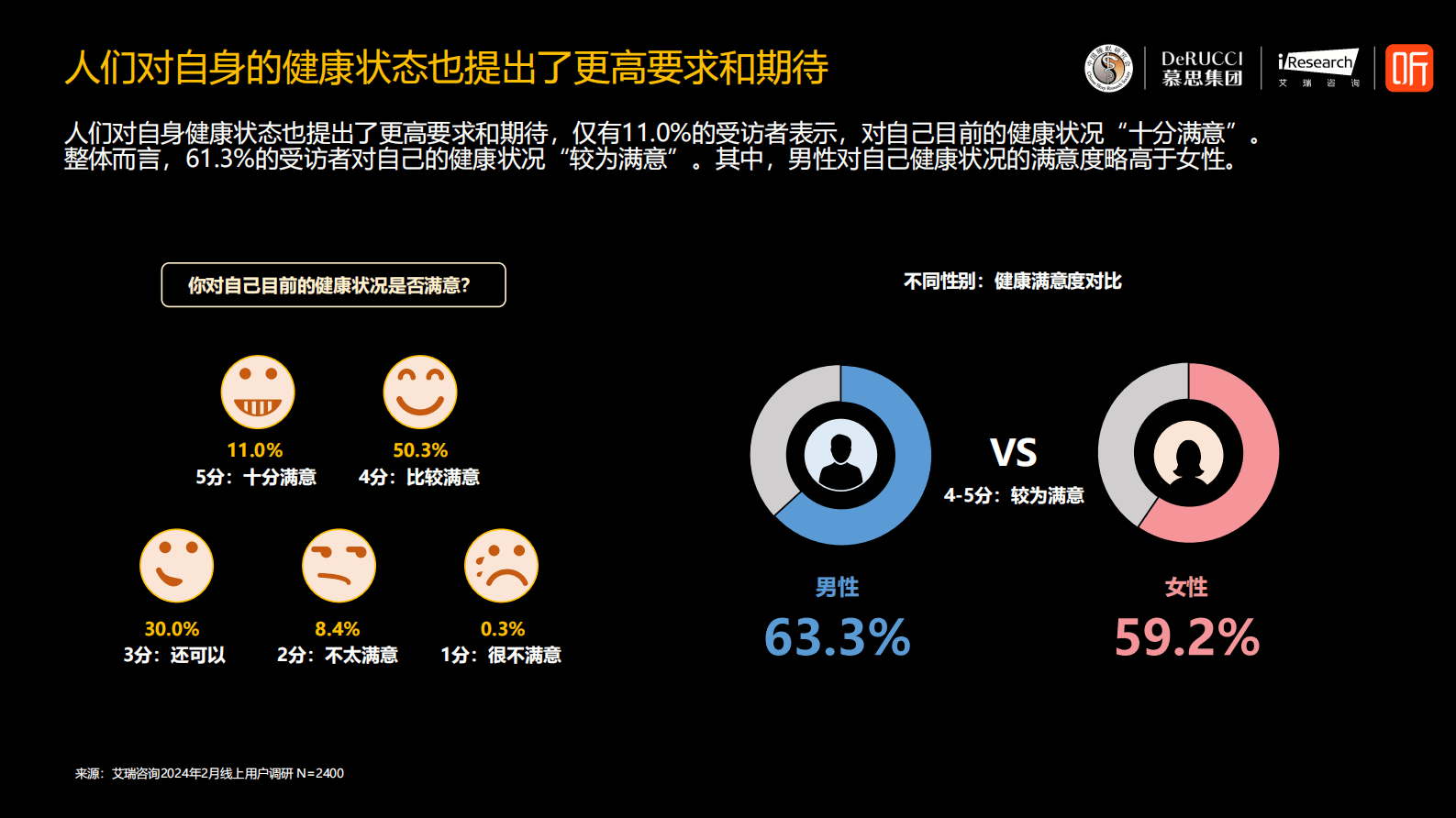 中国睡眠研究会&慕斯集团&喜马拉雅：2024情绪与健康睡眠白皮书 第7页