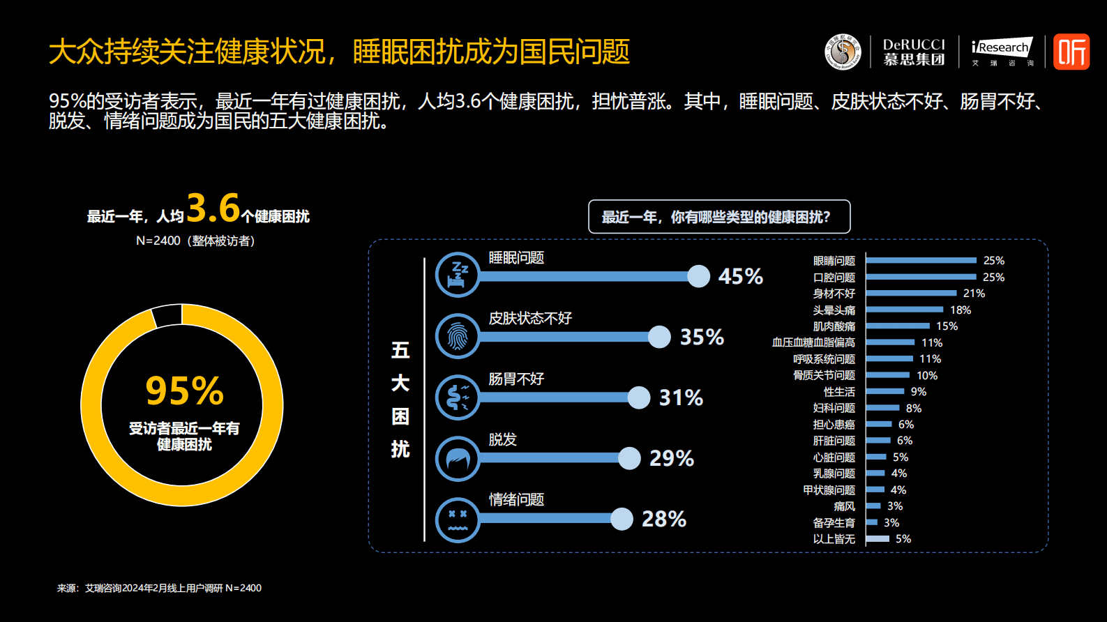 中国睡眠研究会&慕斯集团&喜马拉雅：2024情绪与健康睡眠白皮书 第8页