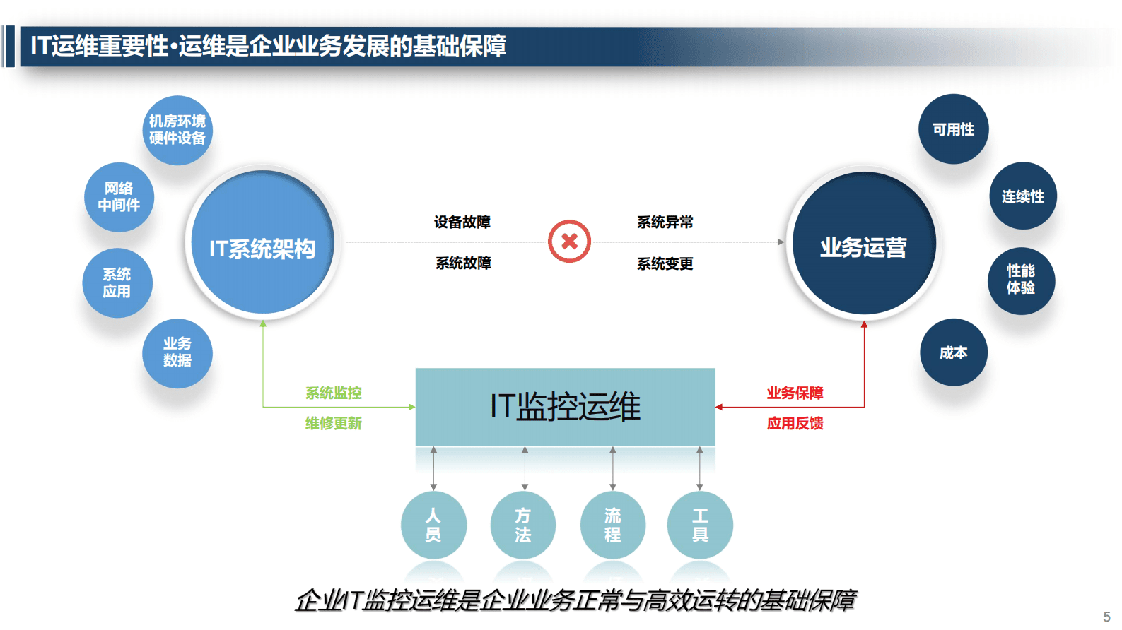 企业IT智能化统一运营管理解决方案——企业IT系统监控运维管理平台 | 先导研报