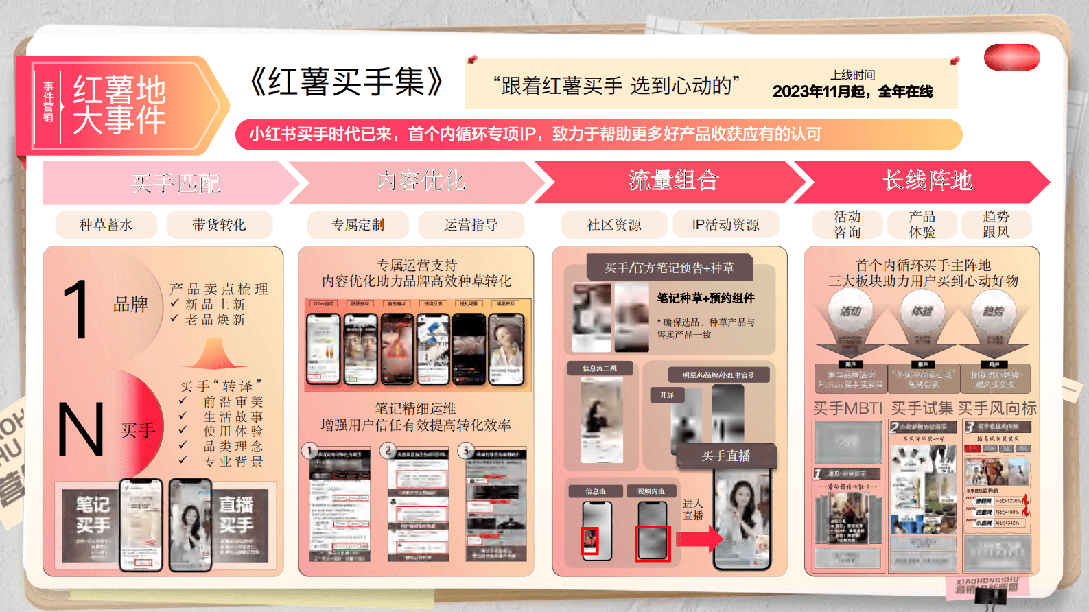 小红书:2024小红书商业化内容营销IP招商通案 | 先导研报
