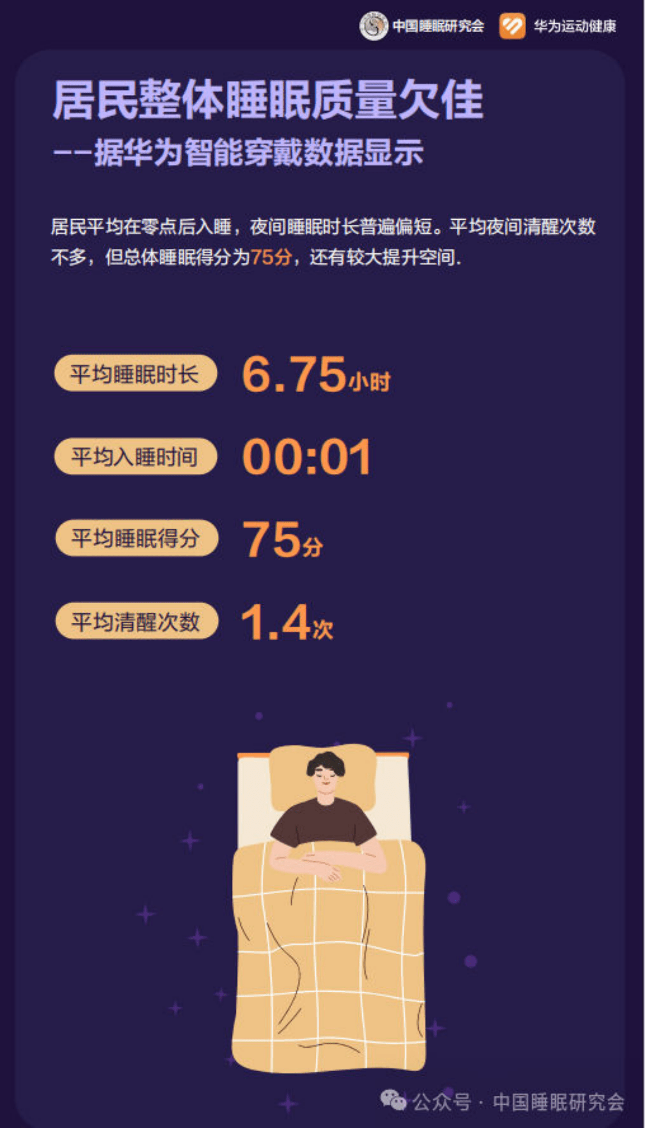 中国睡眠研究会：2024中国居民睡眠健康白皮书 第5页