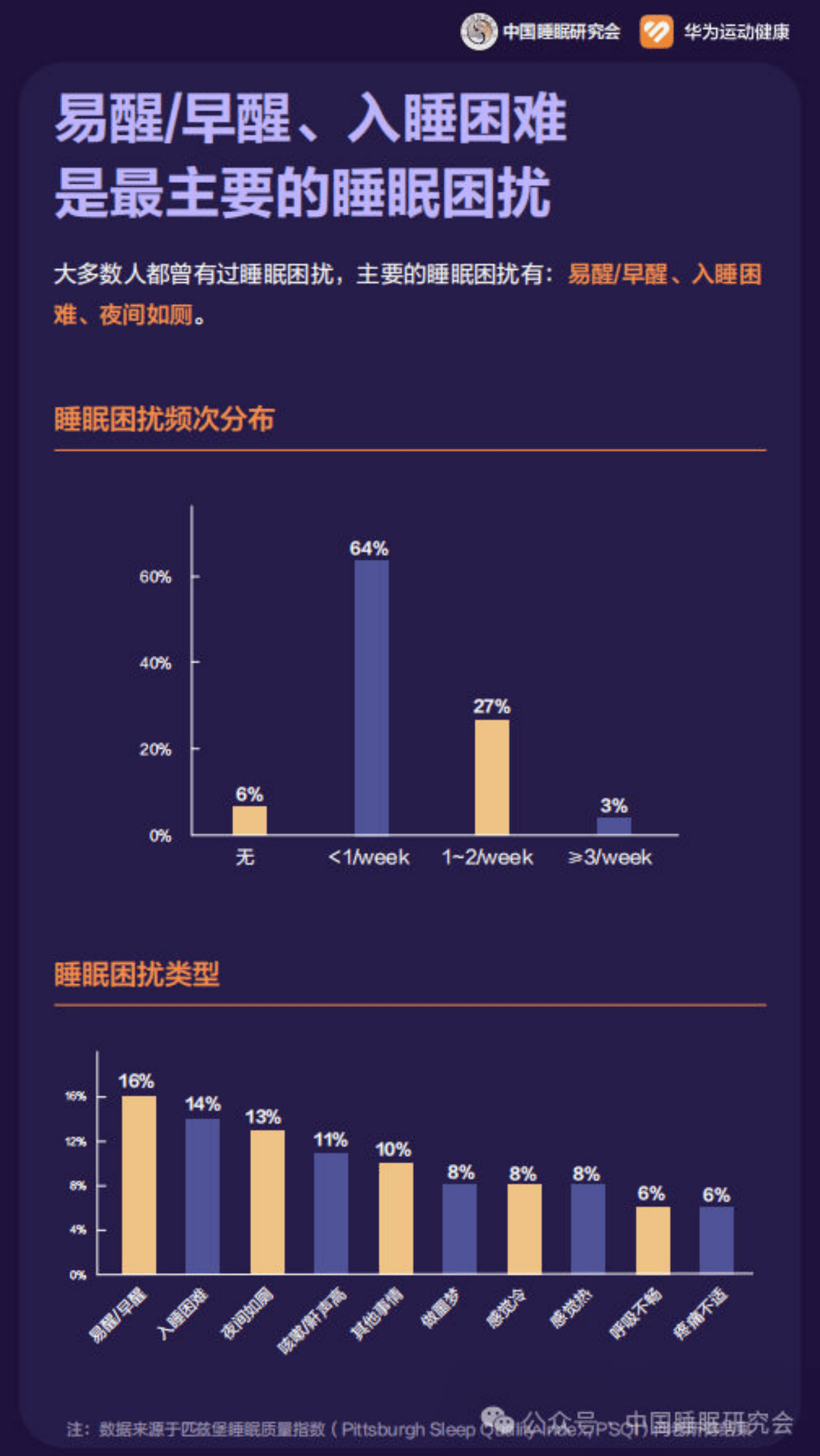 中国睡眠研究会：2024中国居民睡眠健康白皮书 第7页