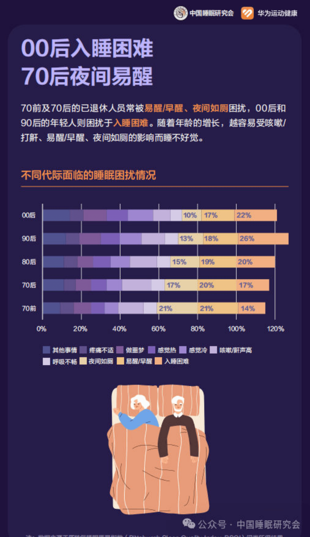 中国睡眠研究会：2024中国居民睡眠健康白皮书 第8页