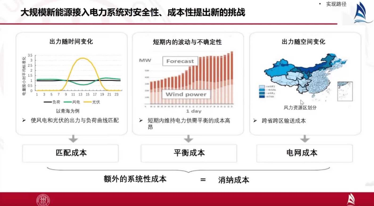 中国人民大学:中国双碳报告专题系列讲座之碳中和与可再生能源发展报告 | 先导研报