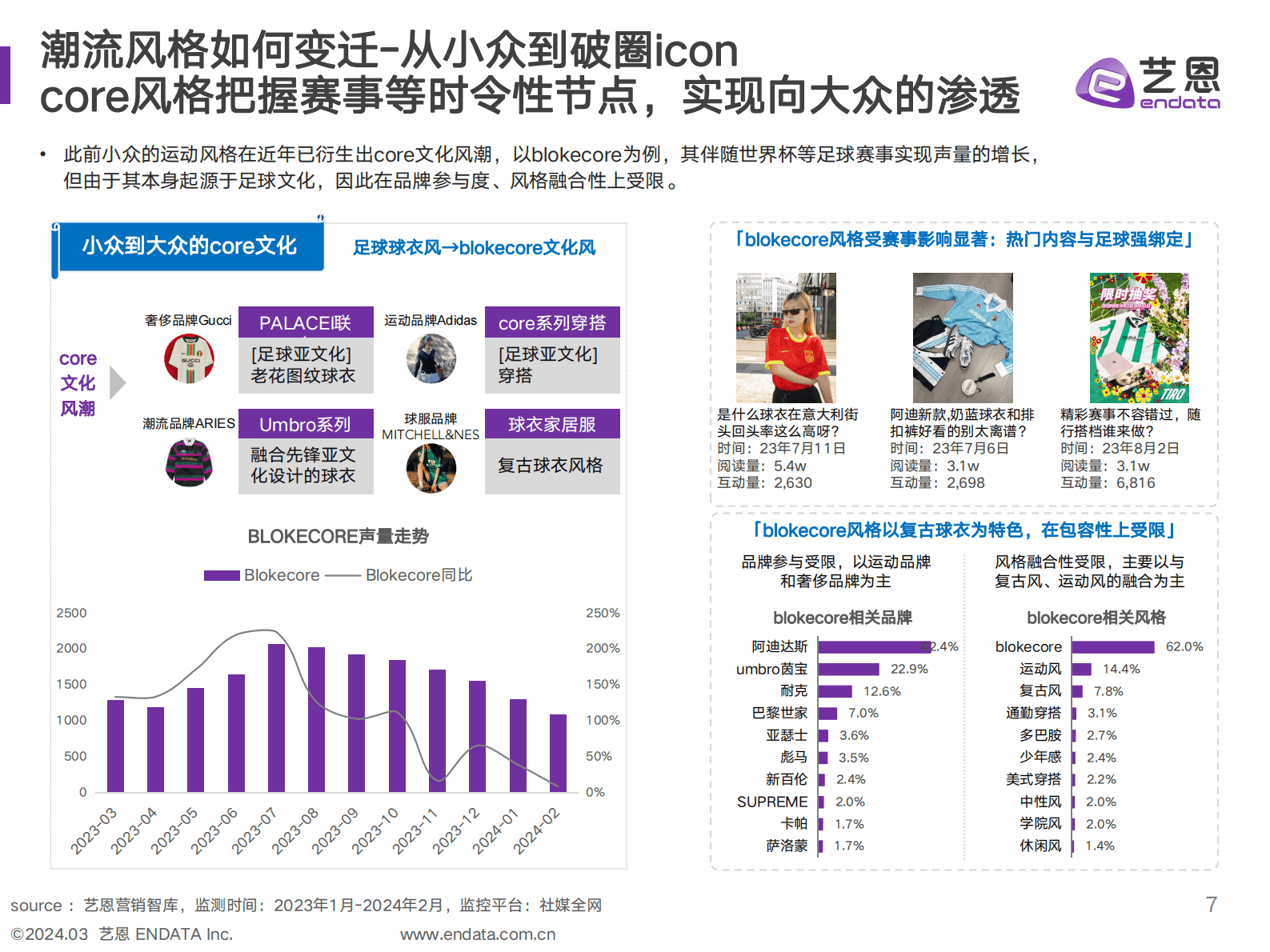 艺恩：2024年时尚潮流营销趋势洞察报告 第7页