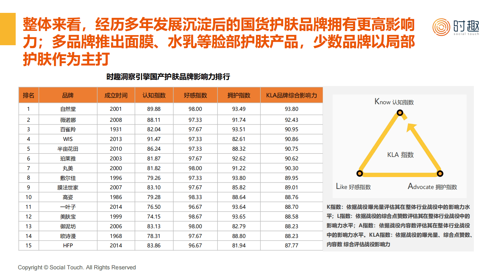 时趣：2024护肤品行业及营销趋势报告 第6页