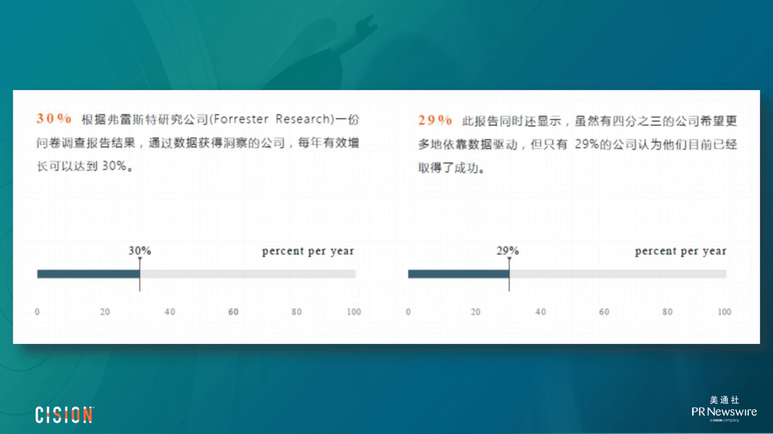 美通社：让数据为我所用 驱动精准内容传播 第2页