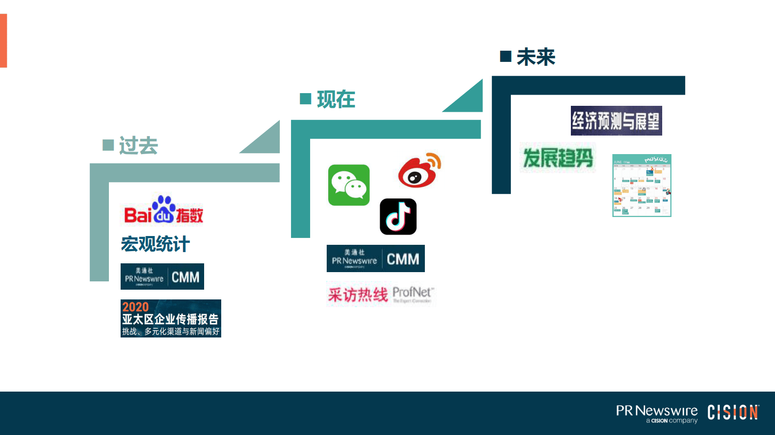 美通社：让数据为我所用 驱动精准内容传播 第5页