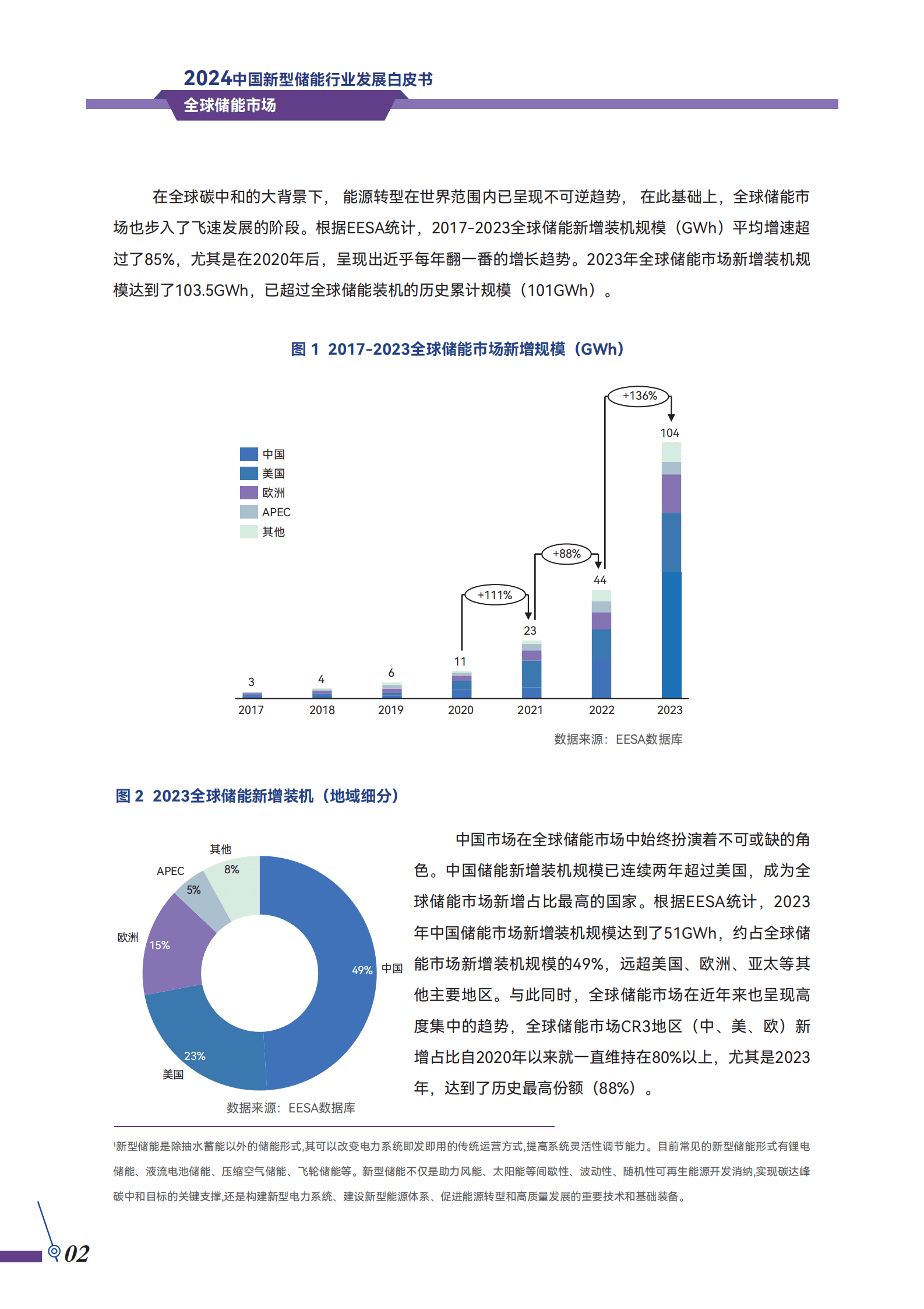 储能领跑者联盟：2024中国新型储能行业发展白皮书-机遇与挑战 第5页