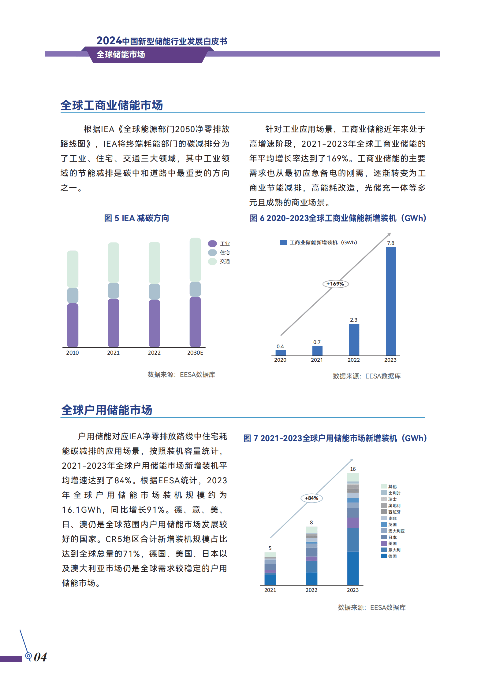储能领跑者联盟：2024中国新型储能行业发展白皮书-机遇与挑战 第7页