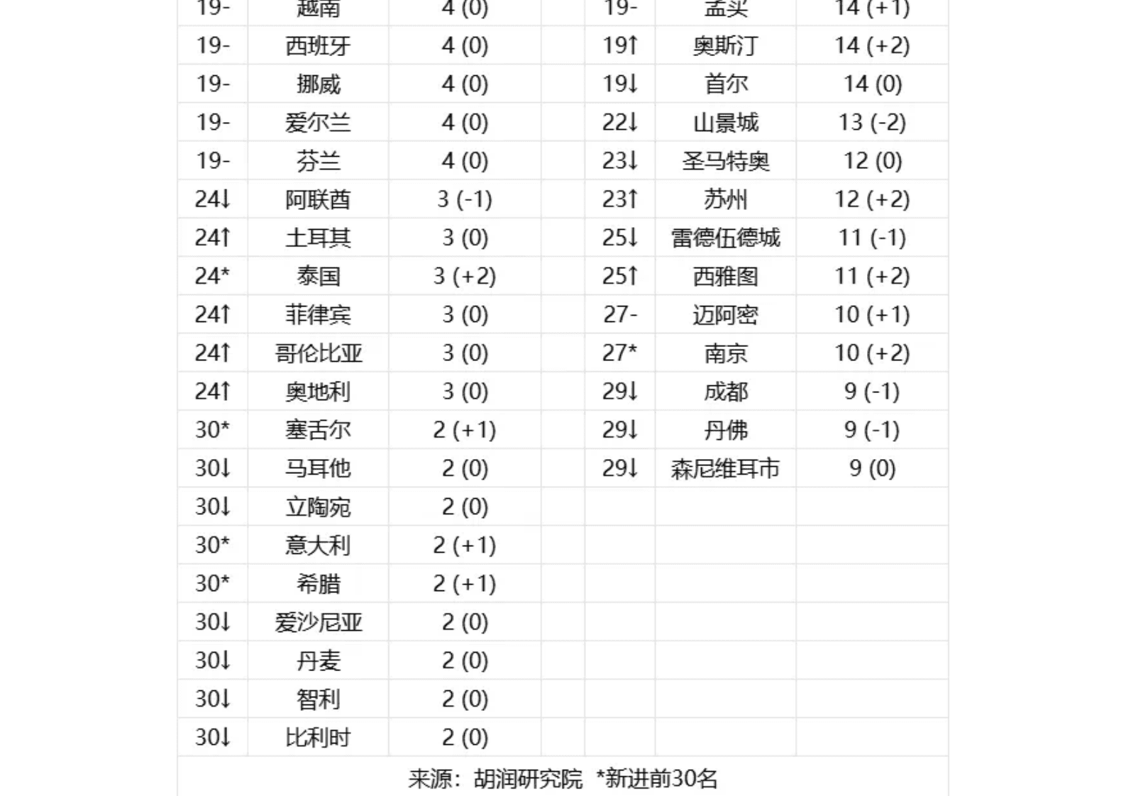 胡润百富：2024全球独角兽榜 第4页