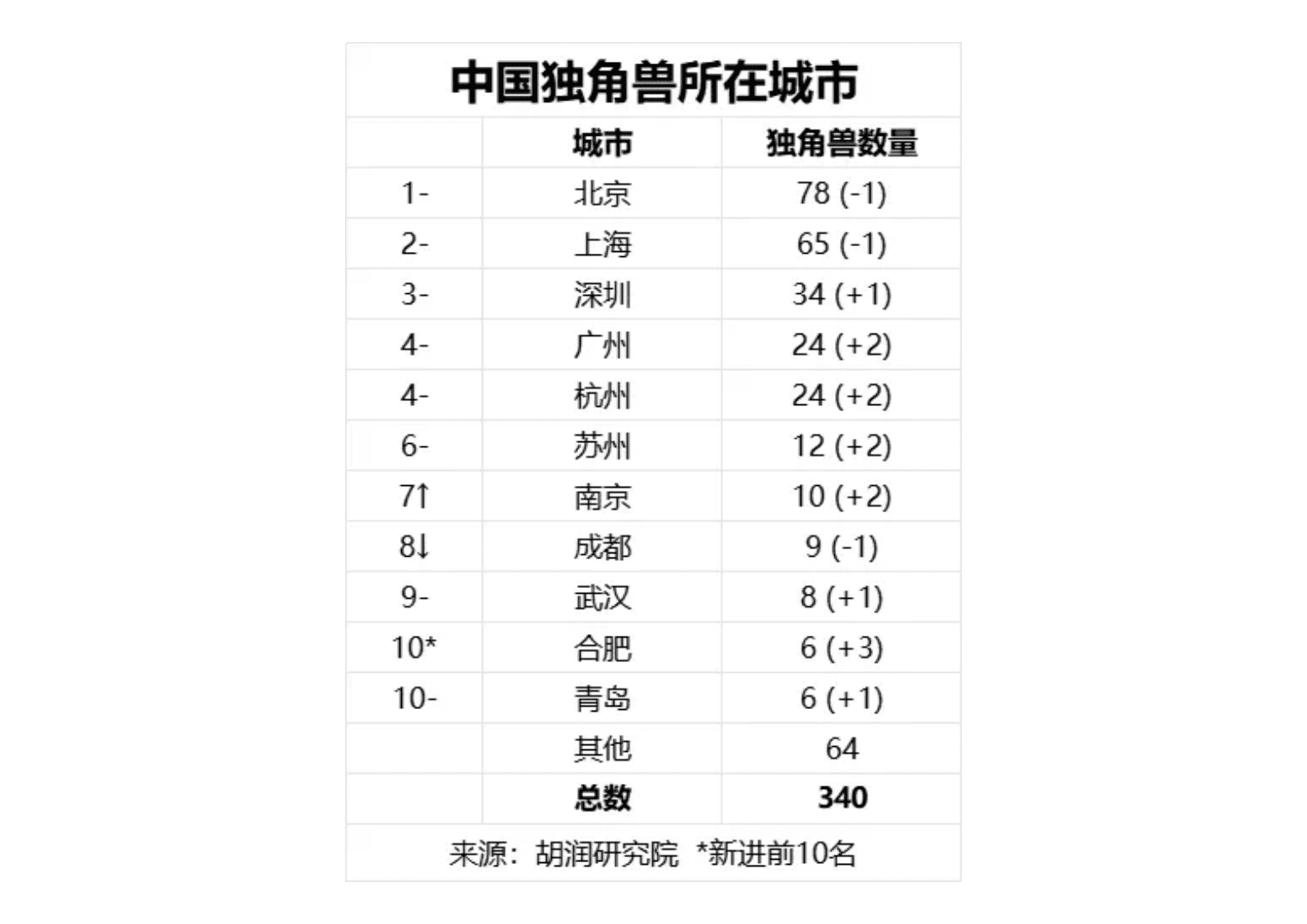胡润百富：2024全球独角兽榜 第7页