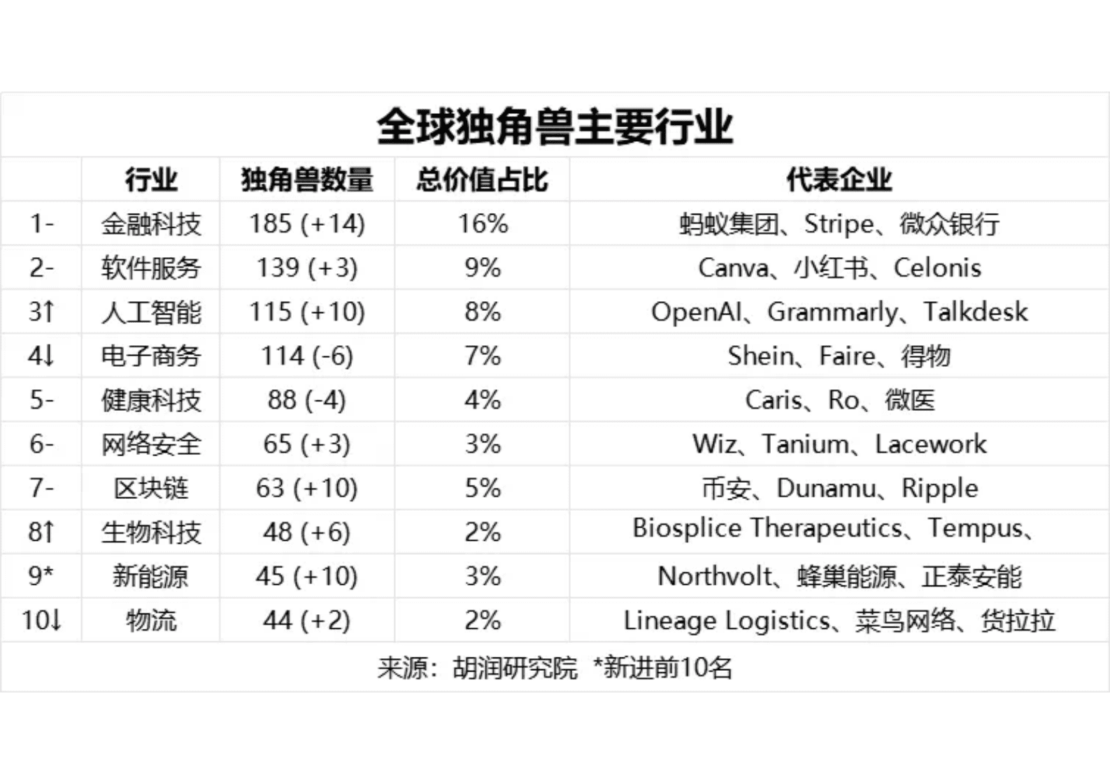 胡润百富：2024全球独角兽榜 第8页