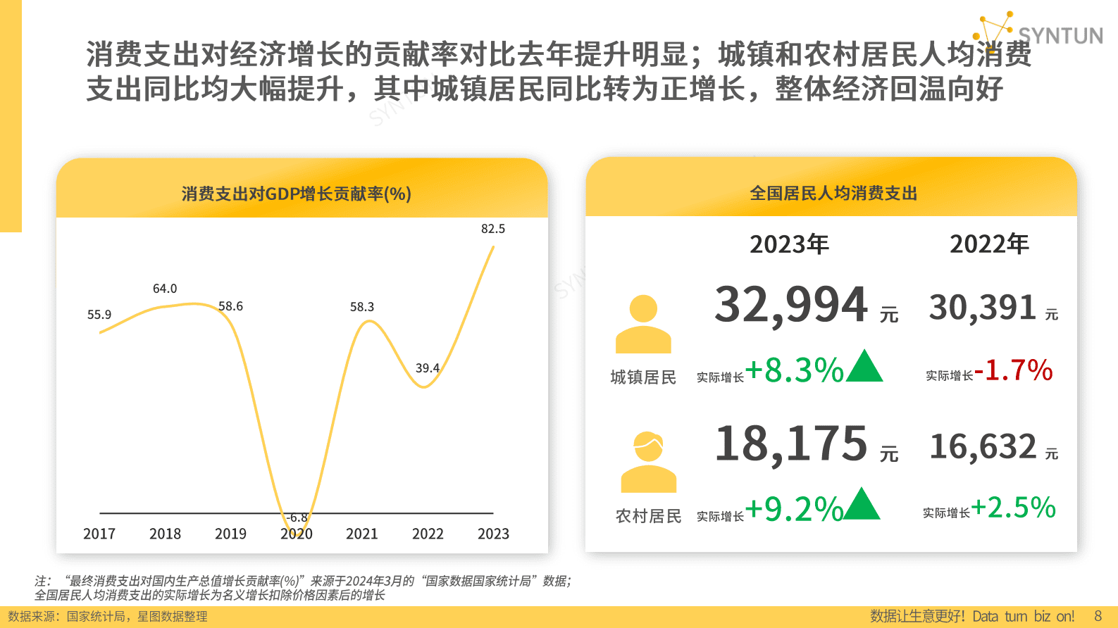 星图数据：2024年电商发展报告 | 先导研报