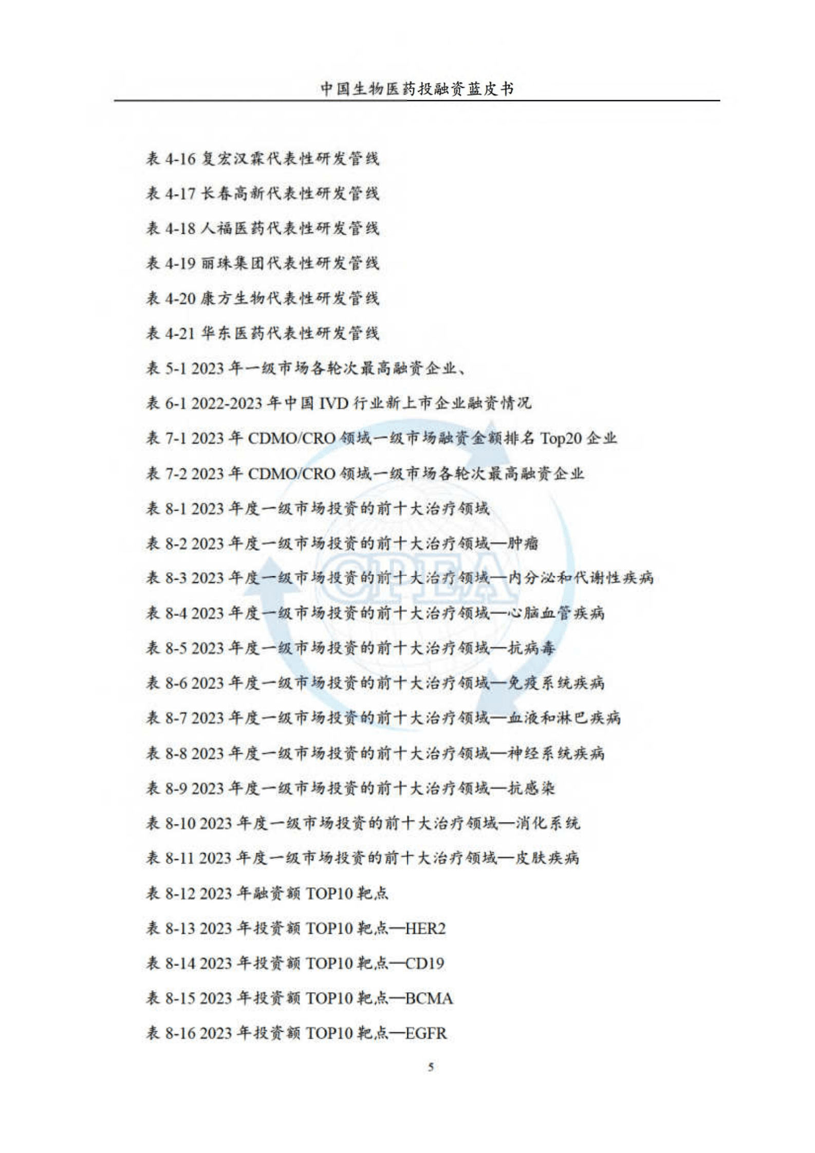 中国医药企业管理协会：：2023年度中国生物医药投融资蓝皮书 第6页