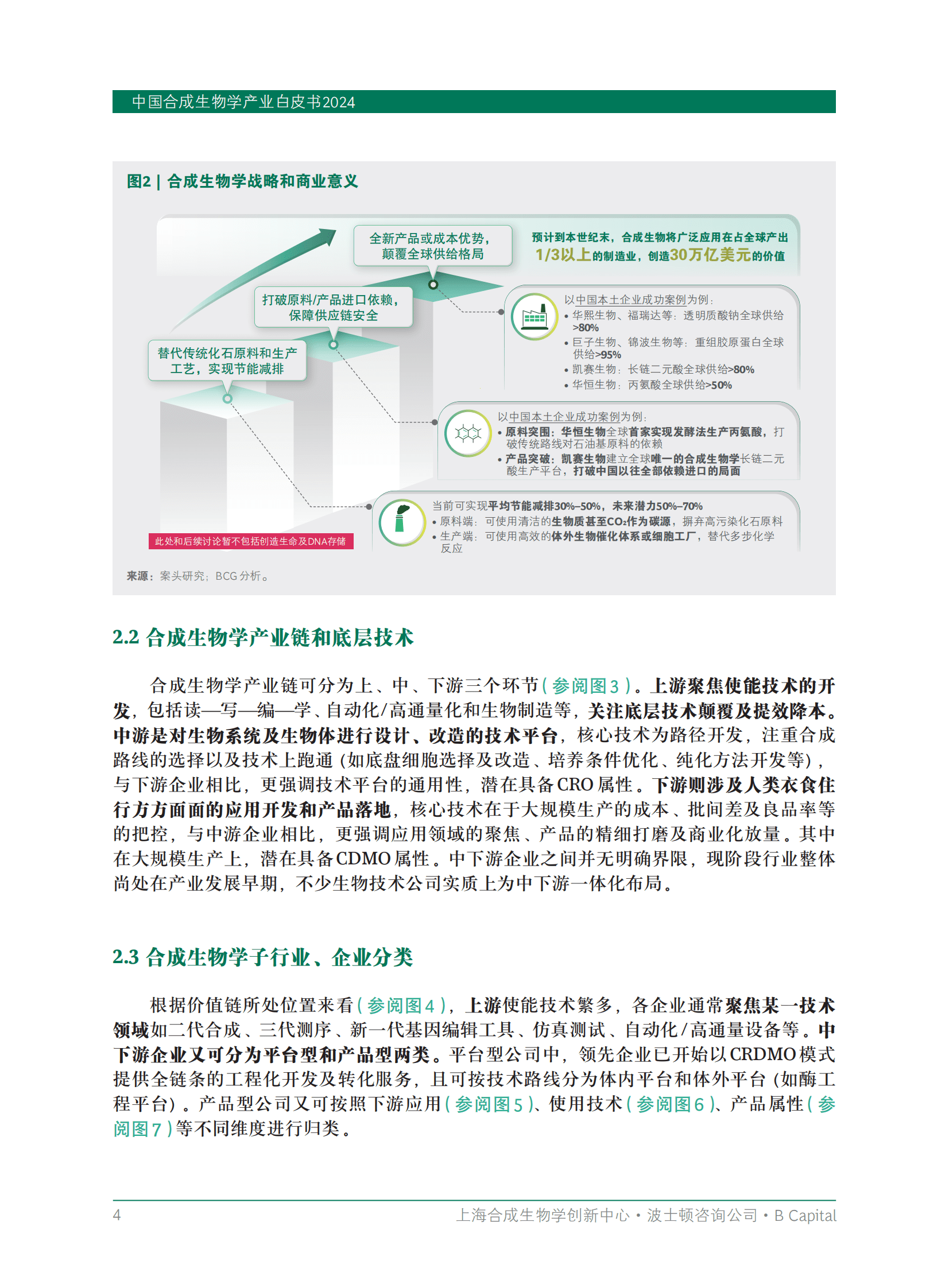 上海合成生物学创新中心：中国合成生物学产业白皮书2024 第6页