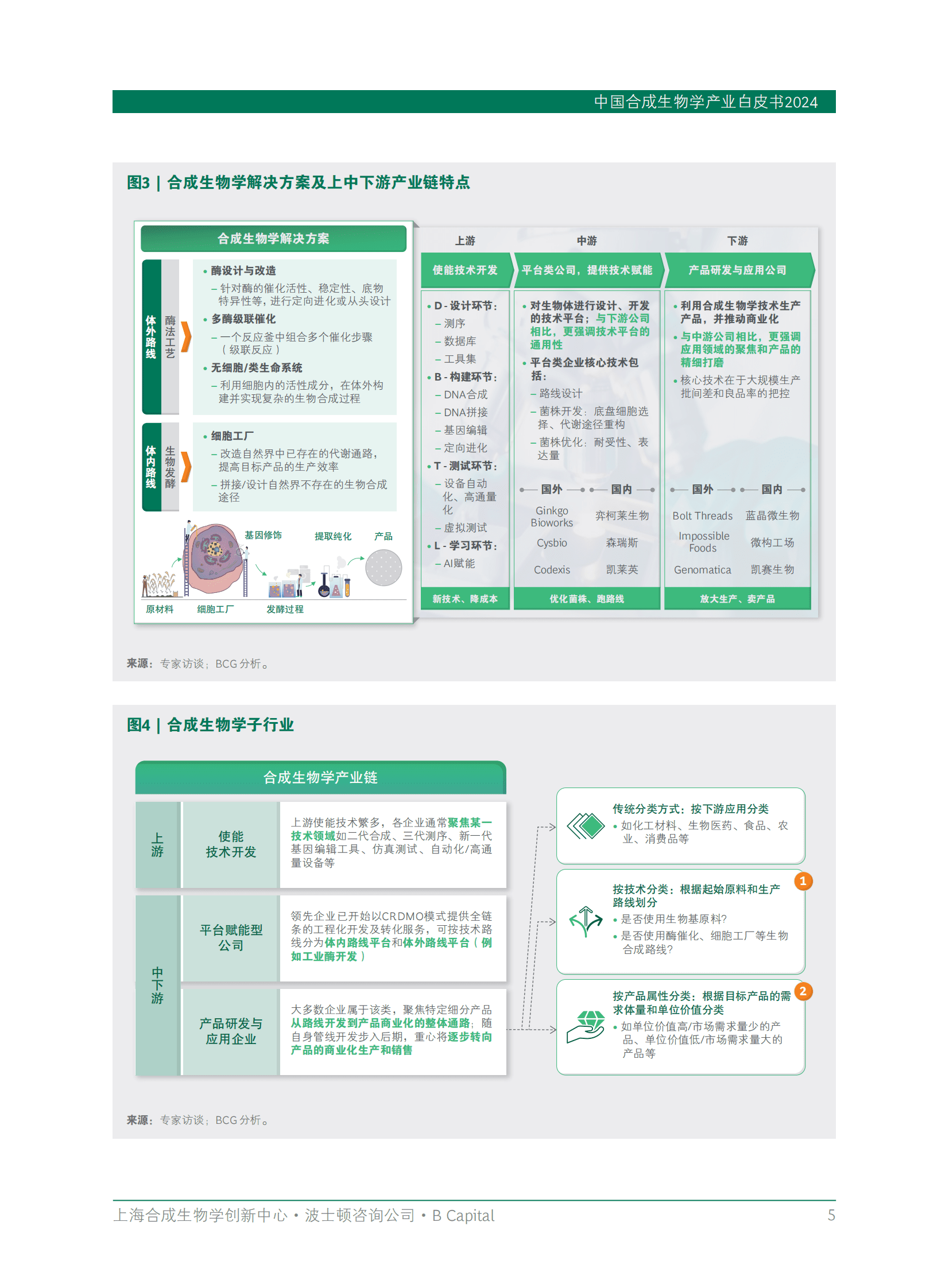 上海合成生物学创新中心：中国合成生物学产业白皮书2024 第7页