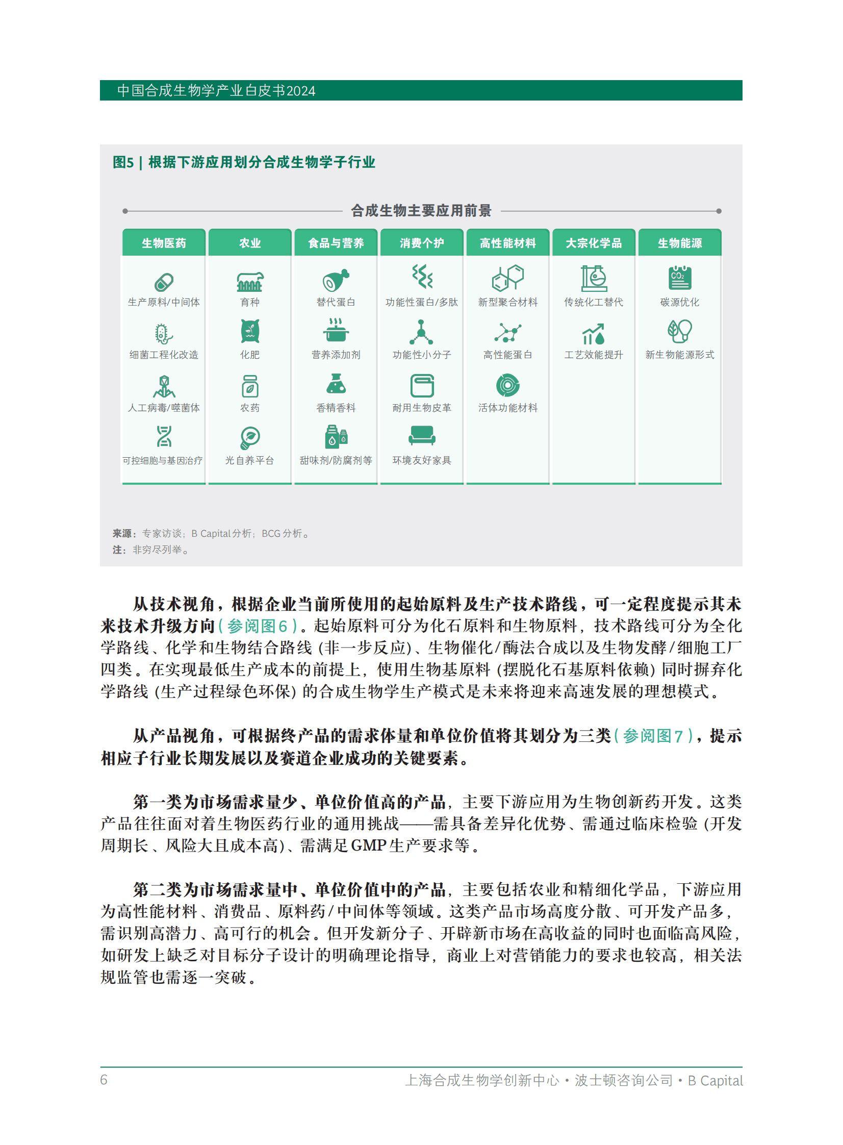 上海合成生物学创新中心：中国合成生物学产业白皮书2024 第8页